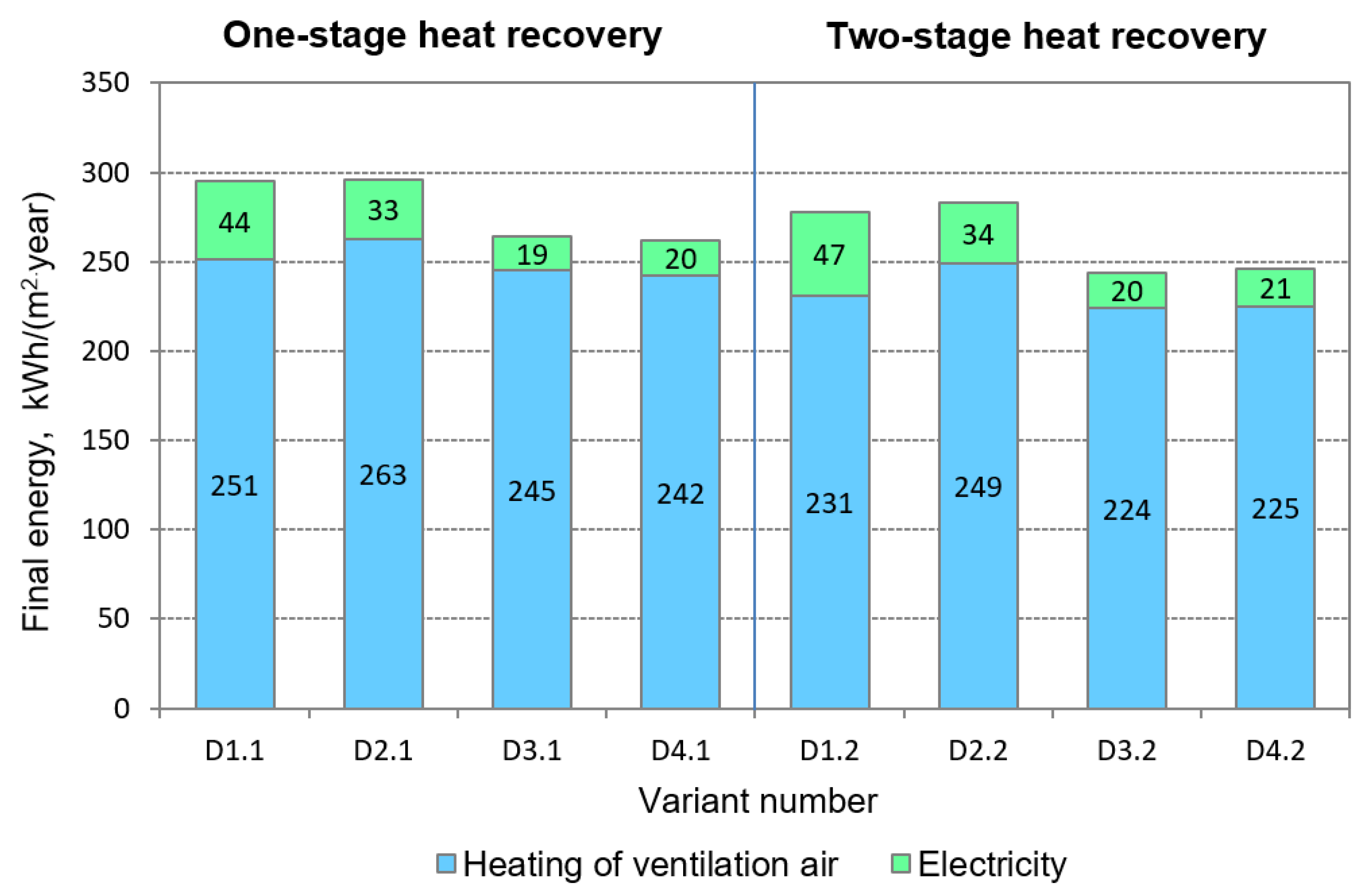 Energies 14 01023 g007