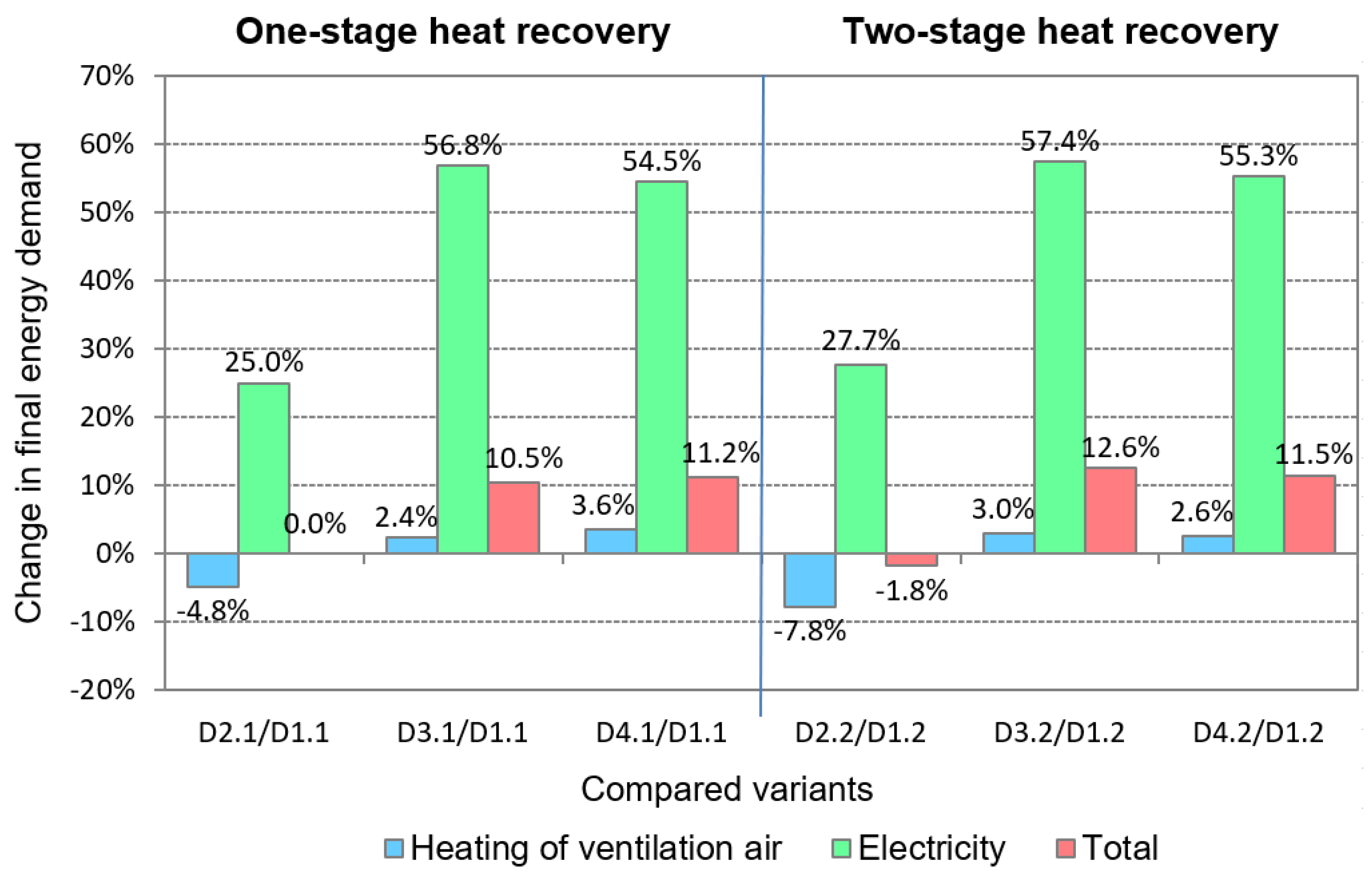 Energies 14 01023 g009