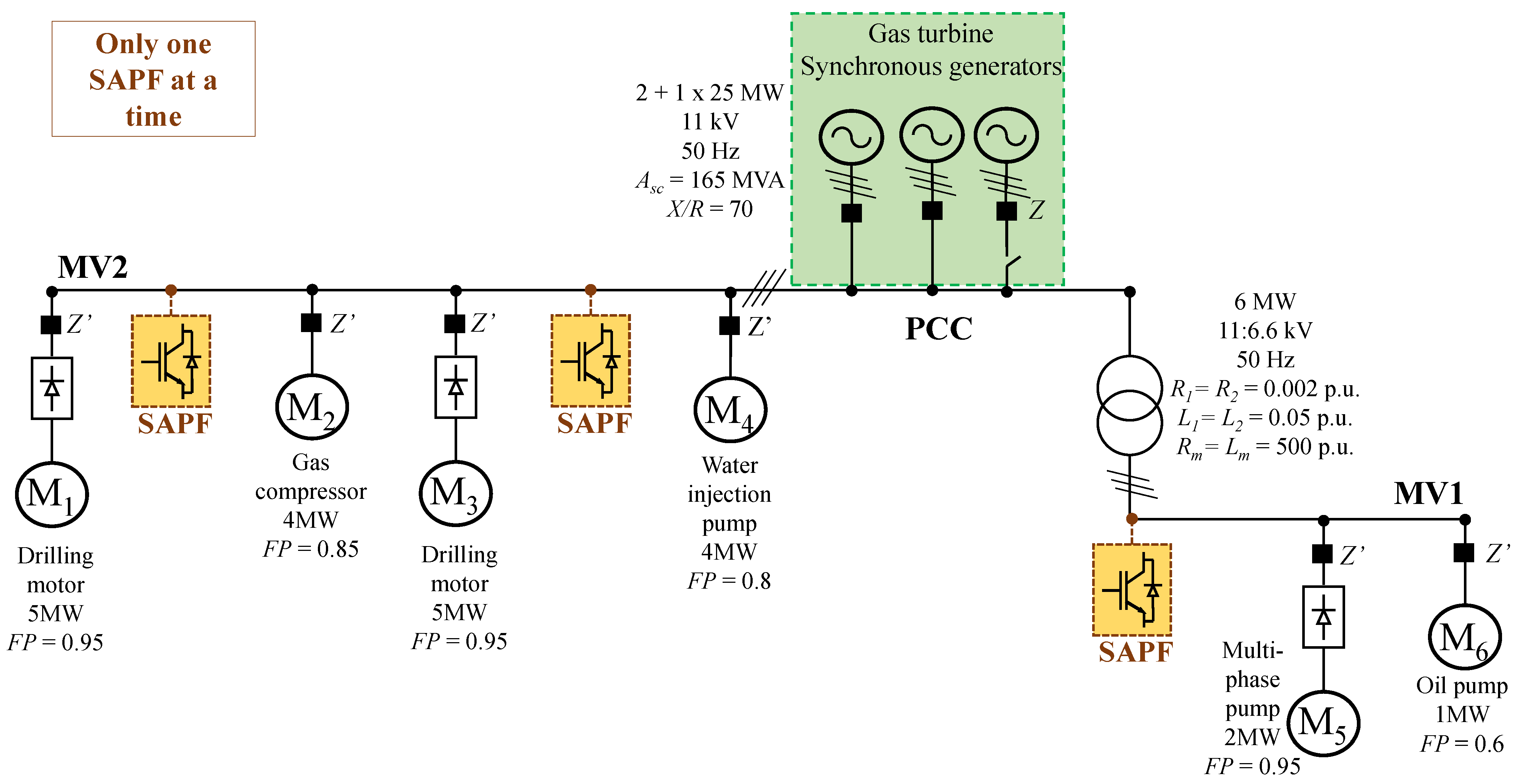 Energies Free Full Text Active Power Filter Pre Selection Tool To Enhance The Power Quality In Oil And Gas Platforms Html