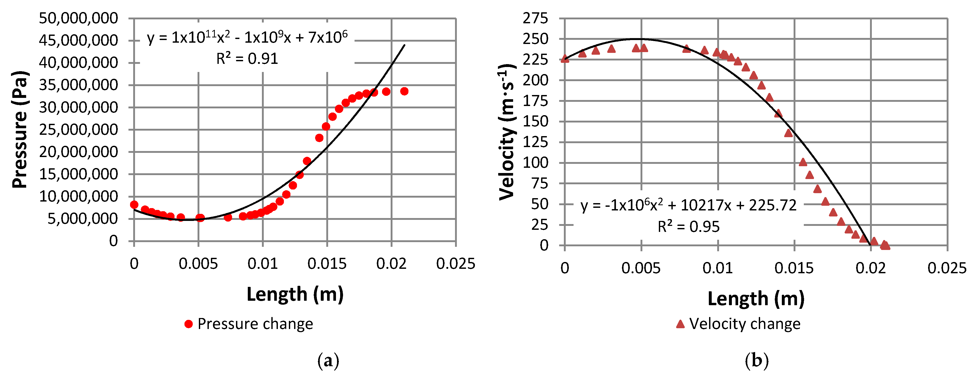 Energies 14 01027 g013 Energies 14 01027 g013