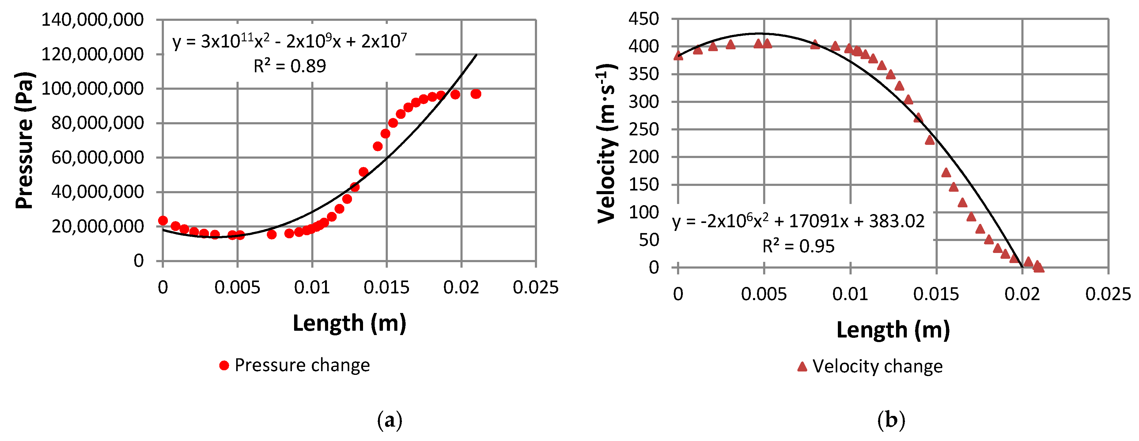 Energies 14 01027 g015 Energies 14 01027 g015