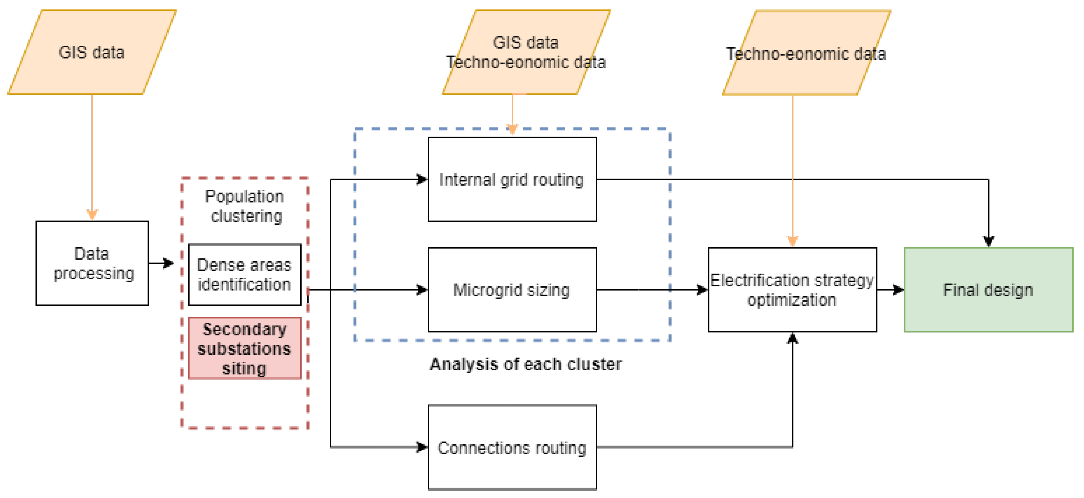 Energies 14 01028 g001