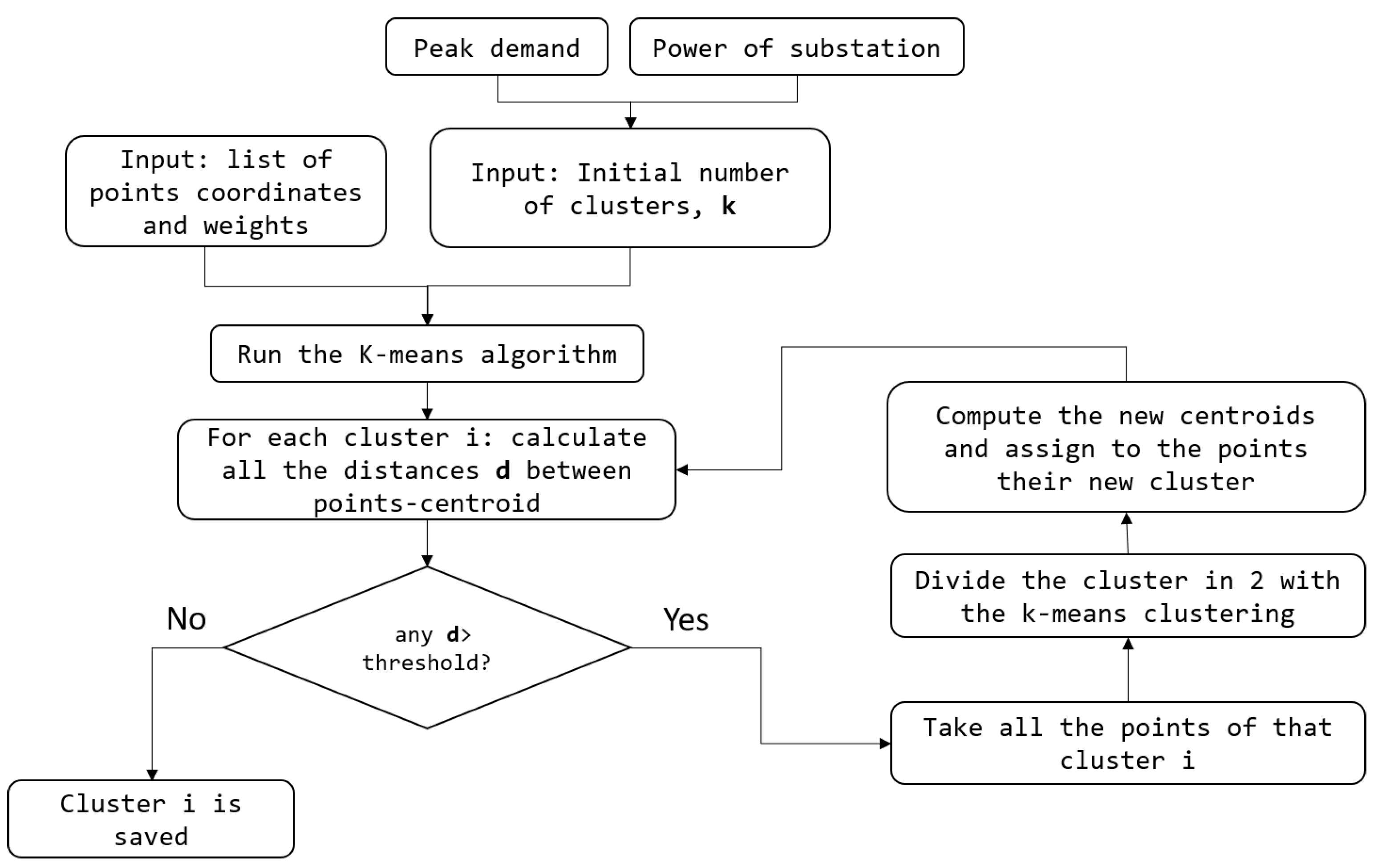 Energies 14 01028 g002