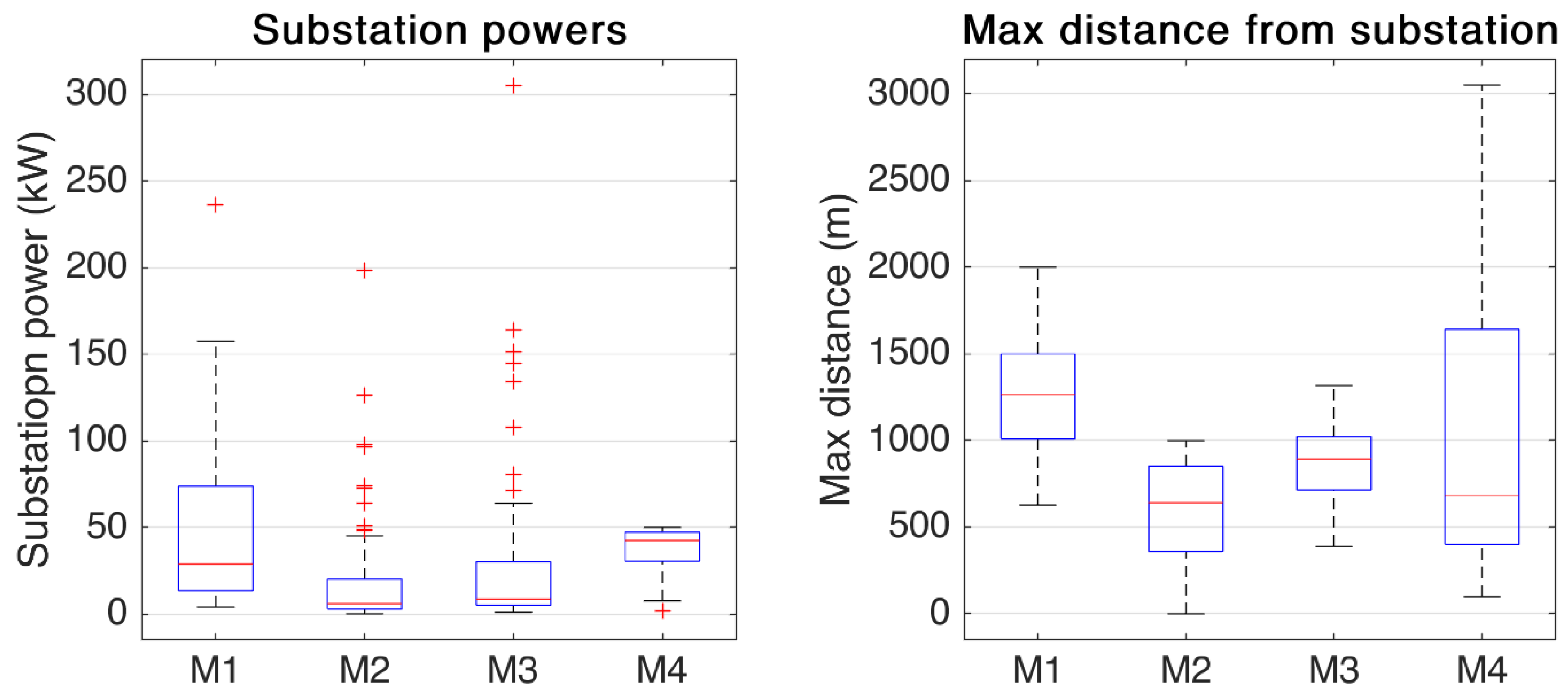 Energies 14 01028 g004