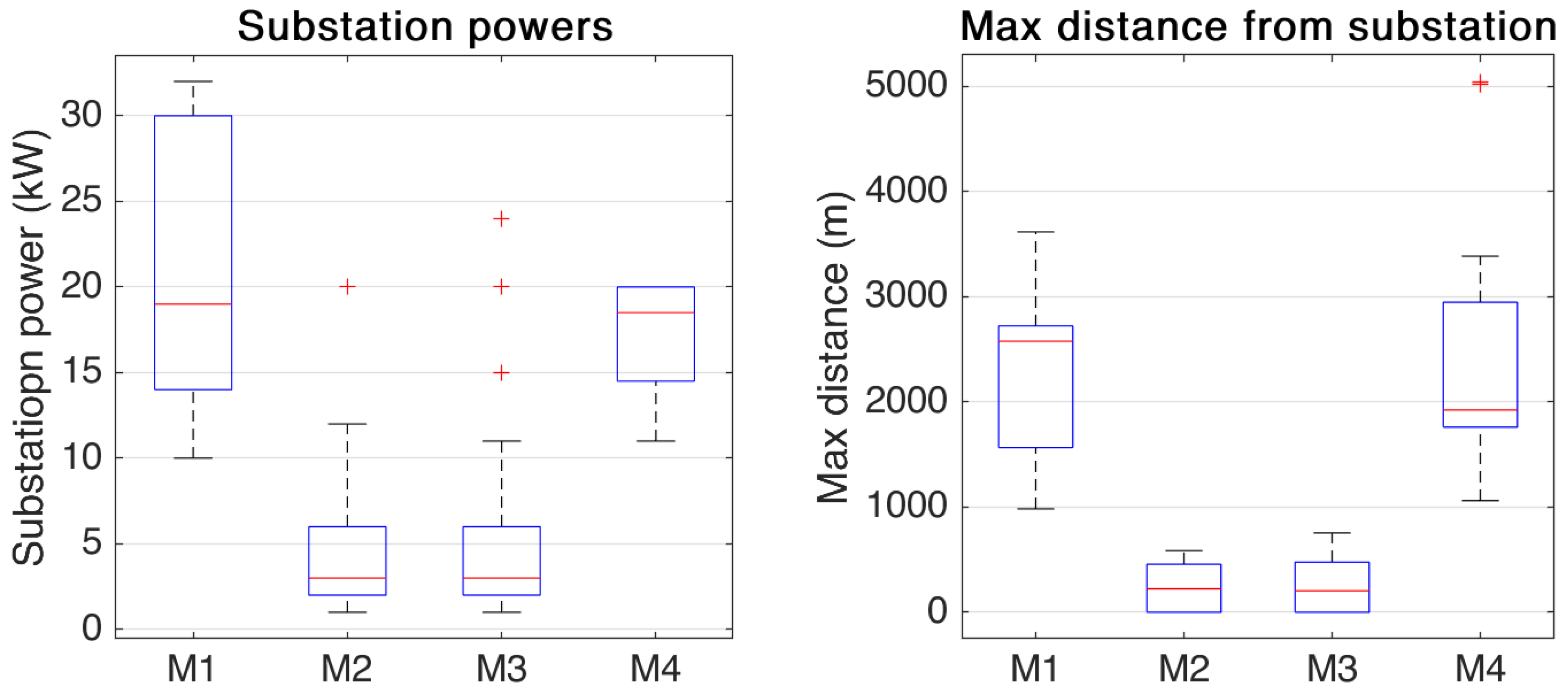 Energies 14 01028 g005