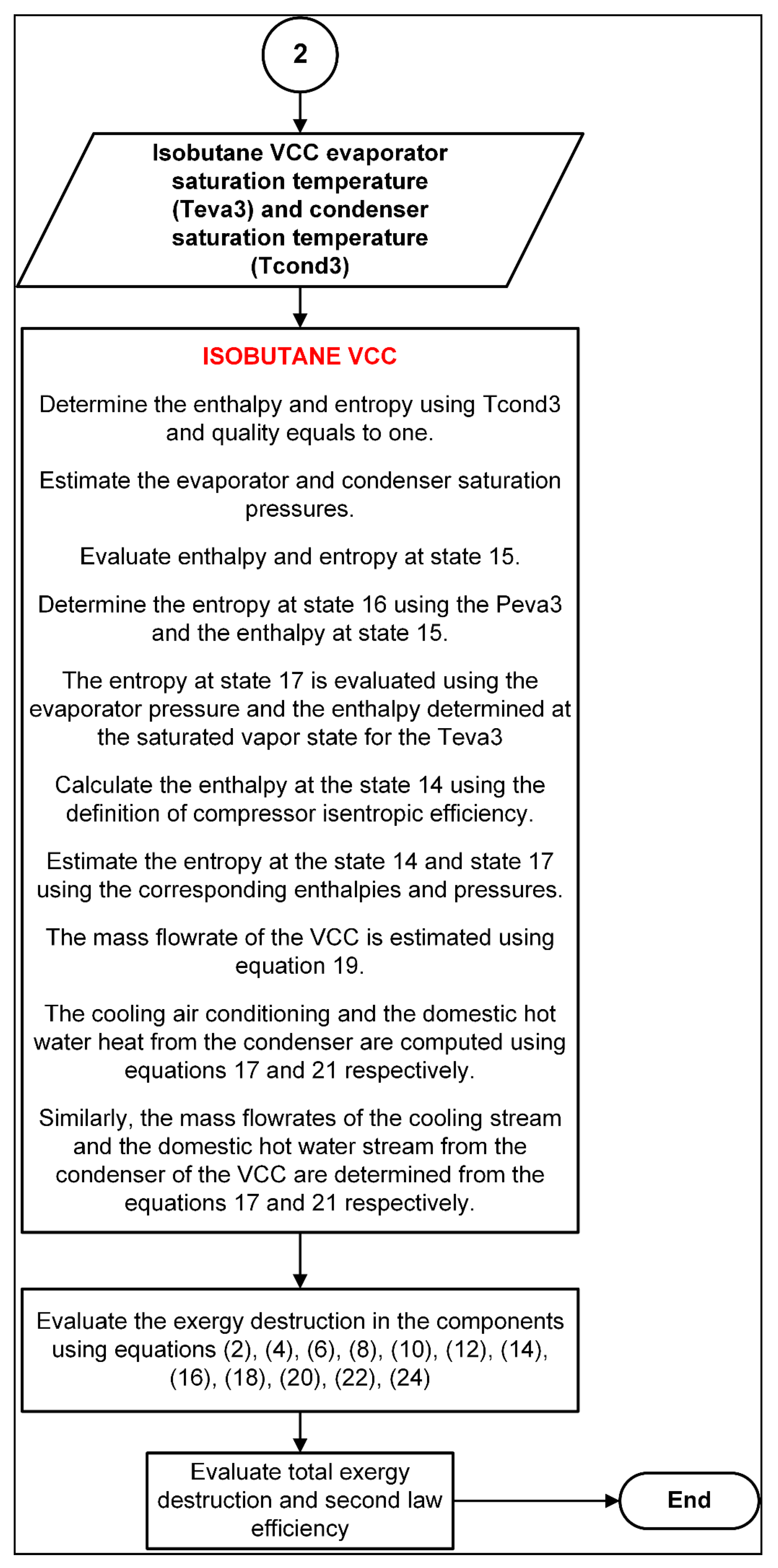 Energies 14 01030 g003b Energies 14 01030 g003b