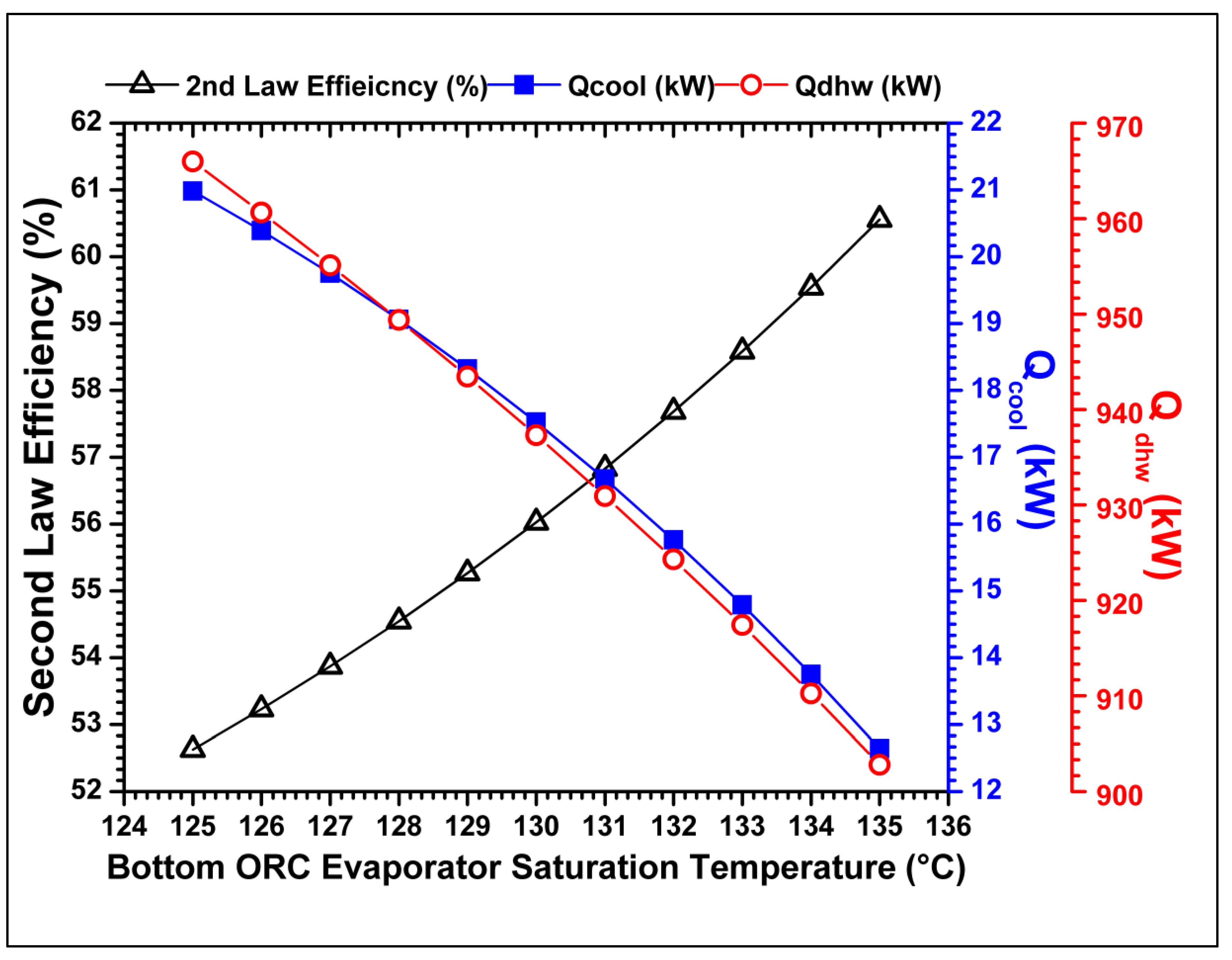 Energies 14 01030 g009 Energies 14 01030 g009