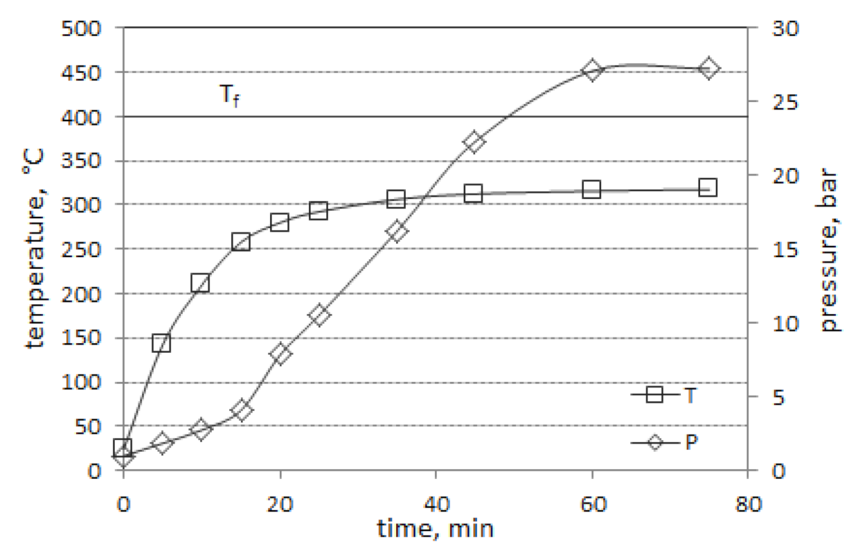 Energies 14 01034 g004