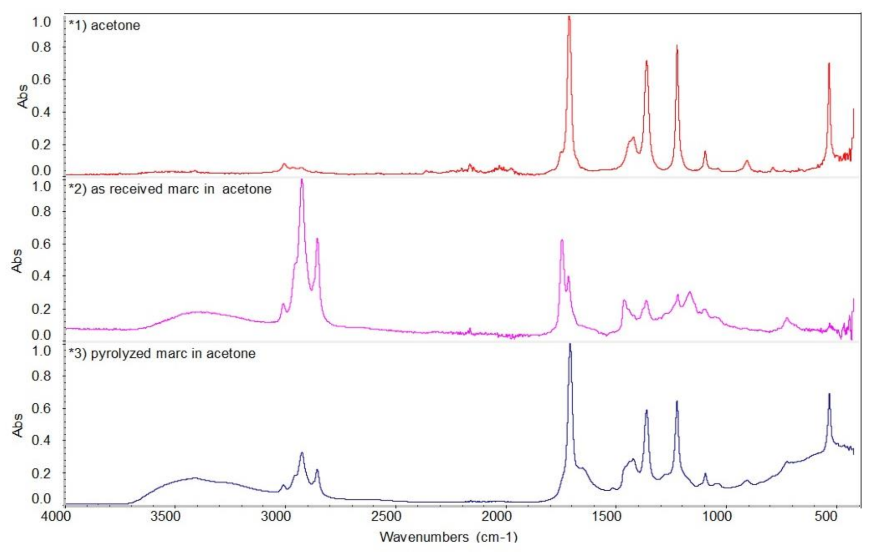 Energies 14 01034 g008