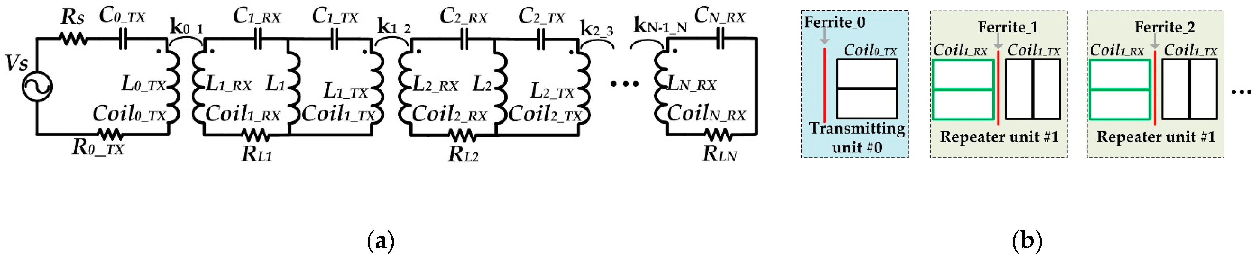 Energies 14 01035 g002 550