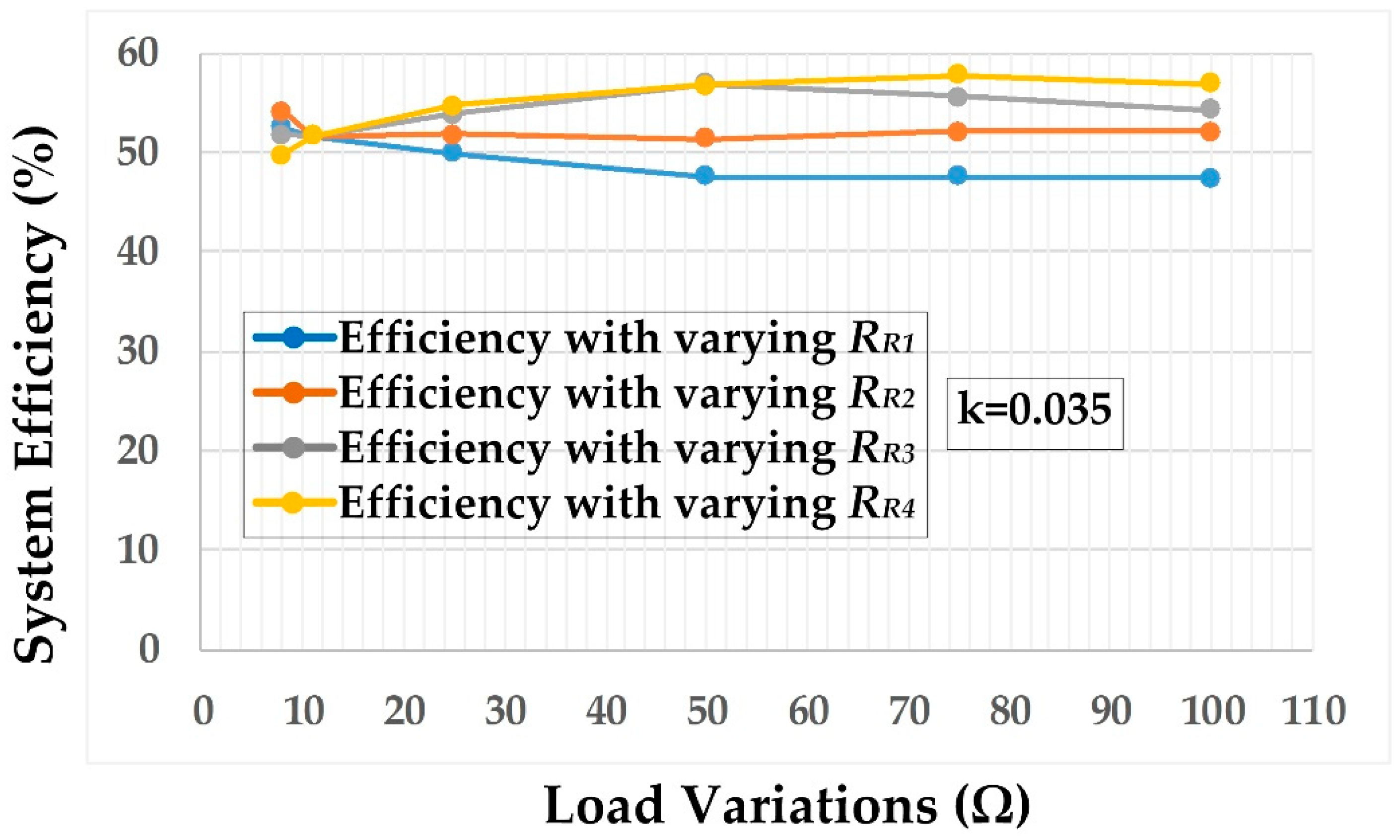 Energies 14 01035 g010 550