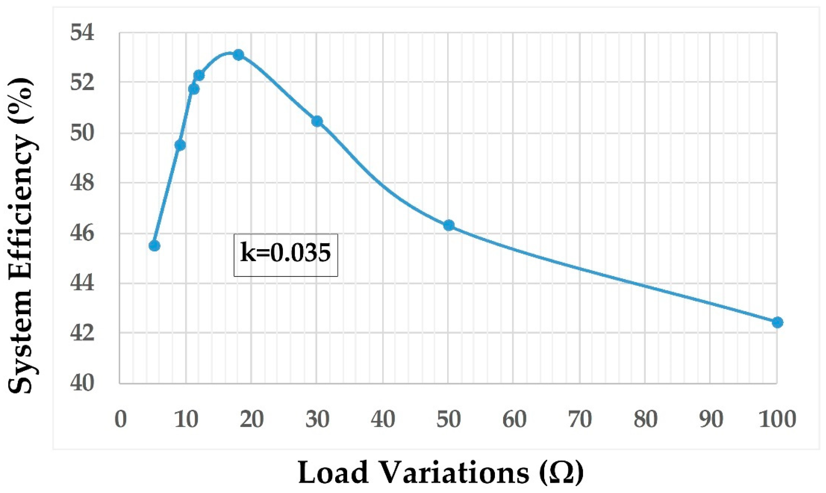 Energies 14 01035 g011 550