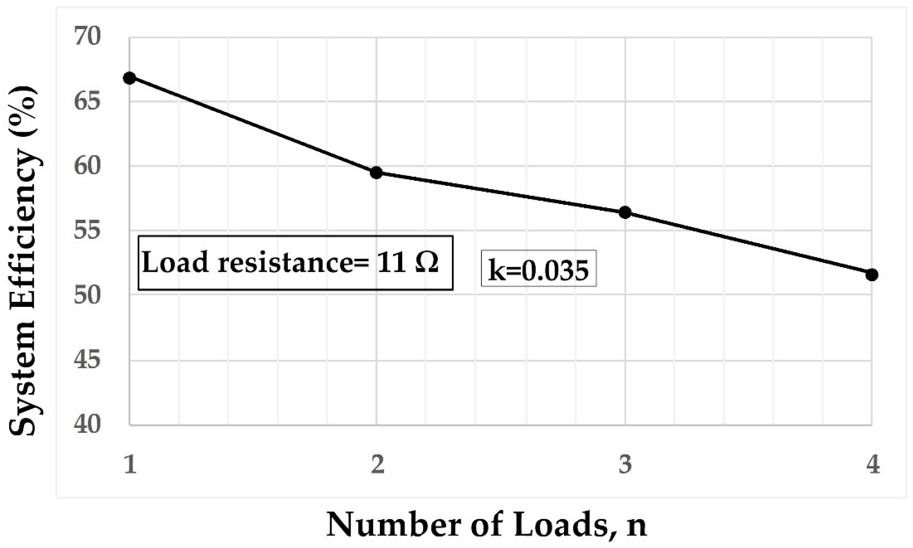 Energies 14 01035 g013 550