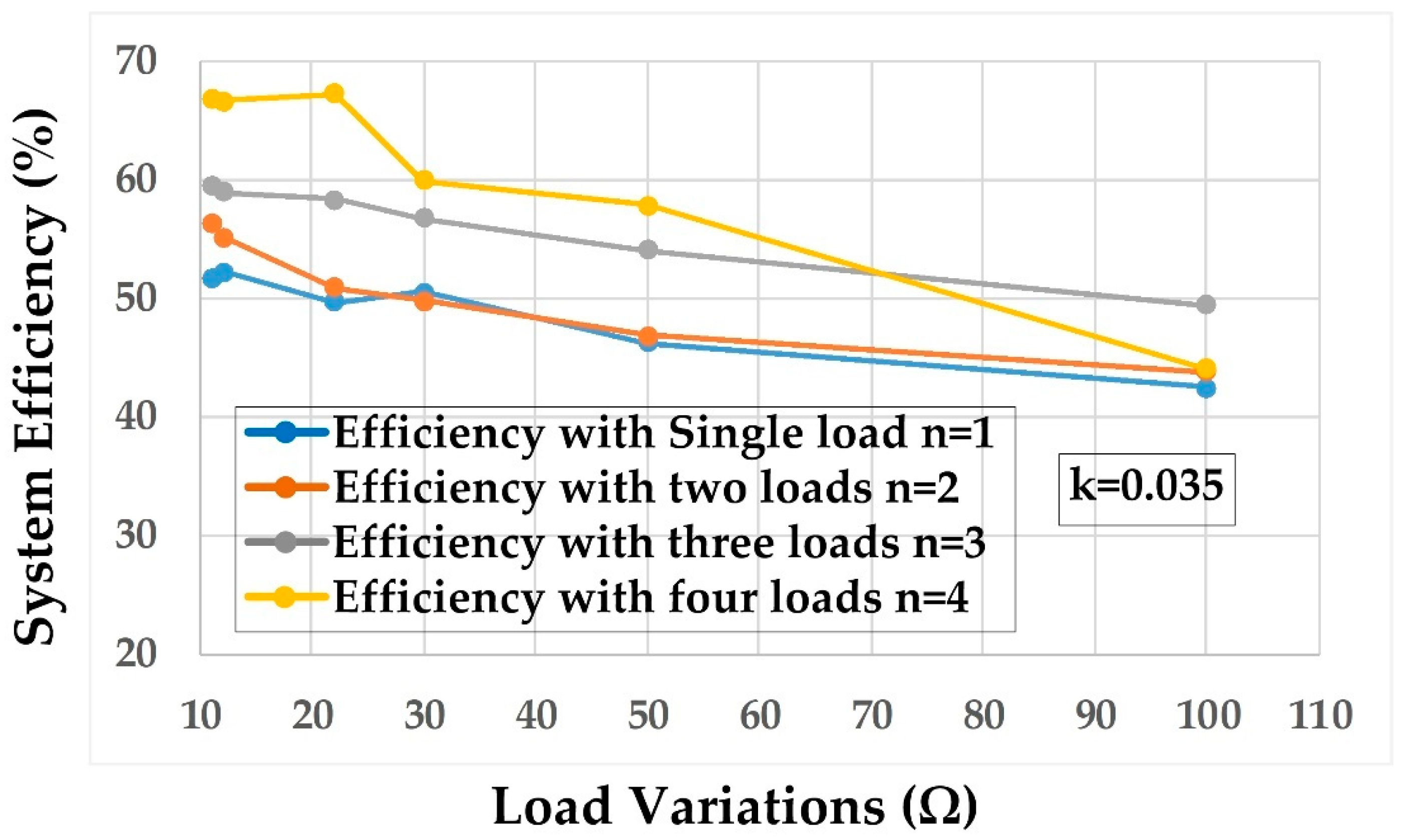 Energies 14 01035 g014 550