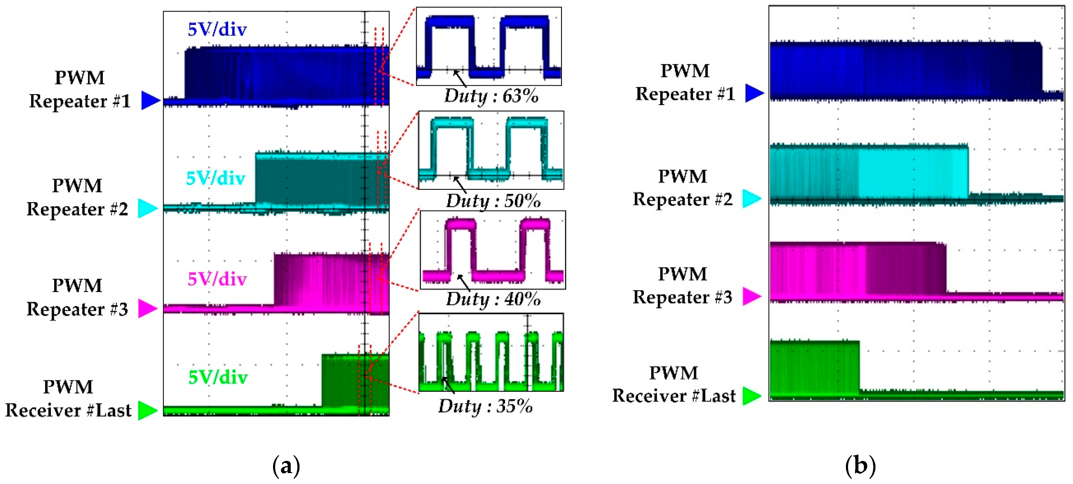 Energies 14 01035 g015 550