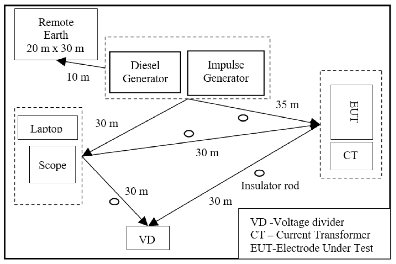 Energies 14 01036 g004 Energies 14 01036 g004