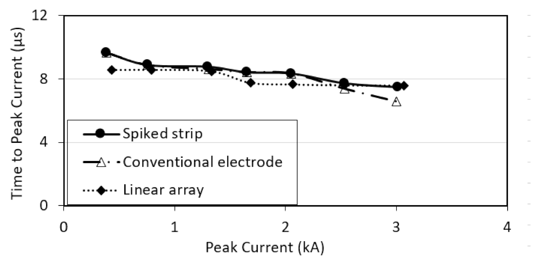 Energies 14 01036 g010 Energies 14 01036 g010