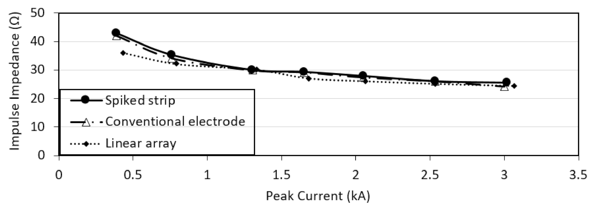 Energies 14 01036 g012 Energies 14 01036 g012
