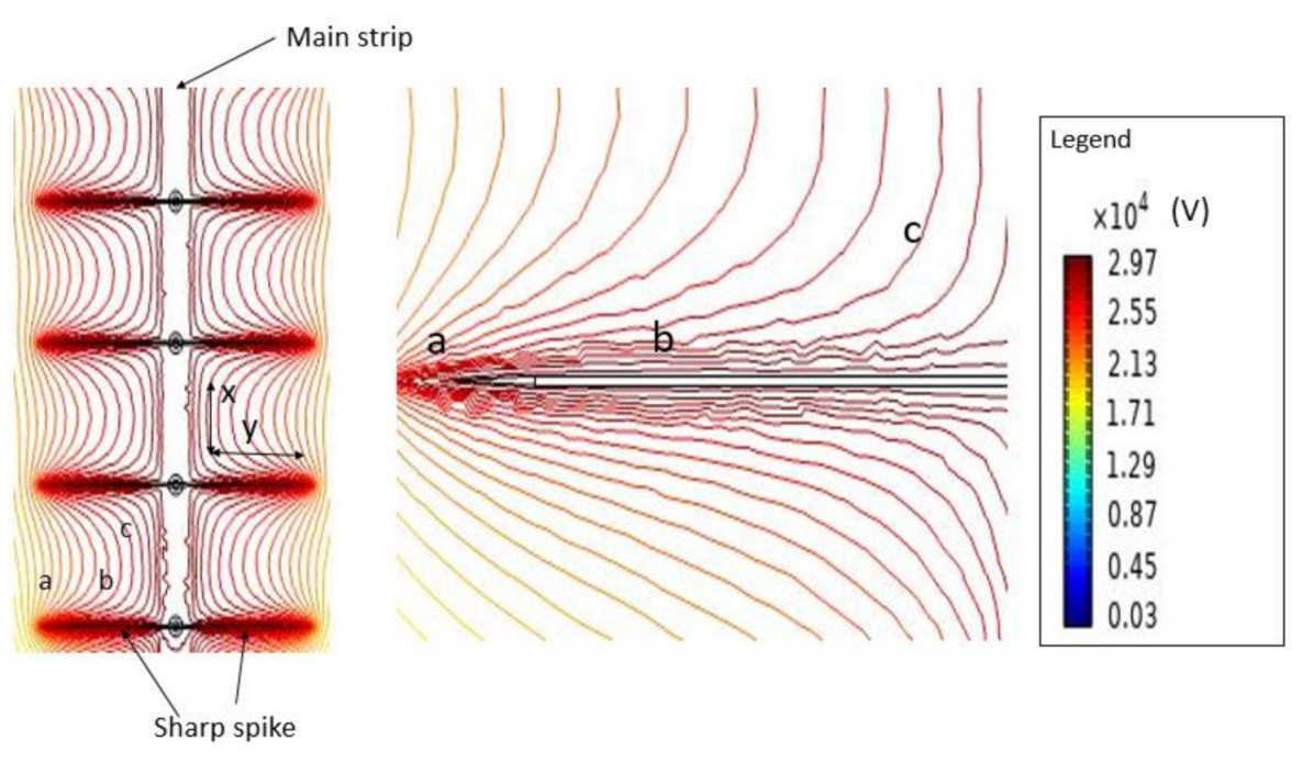 Energies 14 01036 g014 Energies 14 01036 g014