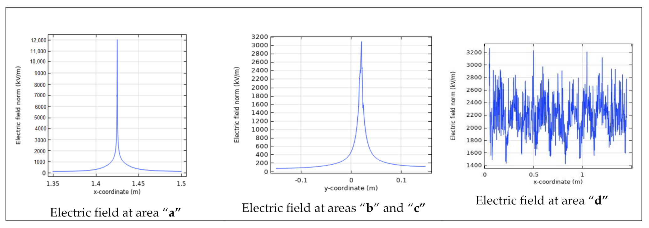 Energies 14 01036 g016 Energies 14 01036 g016