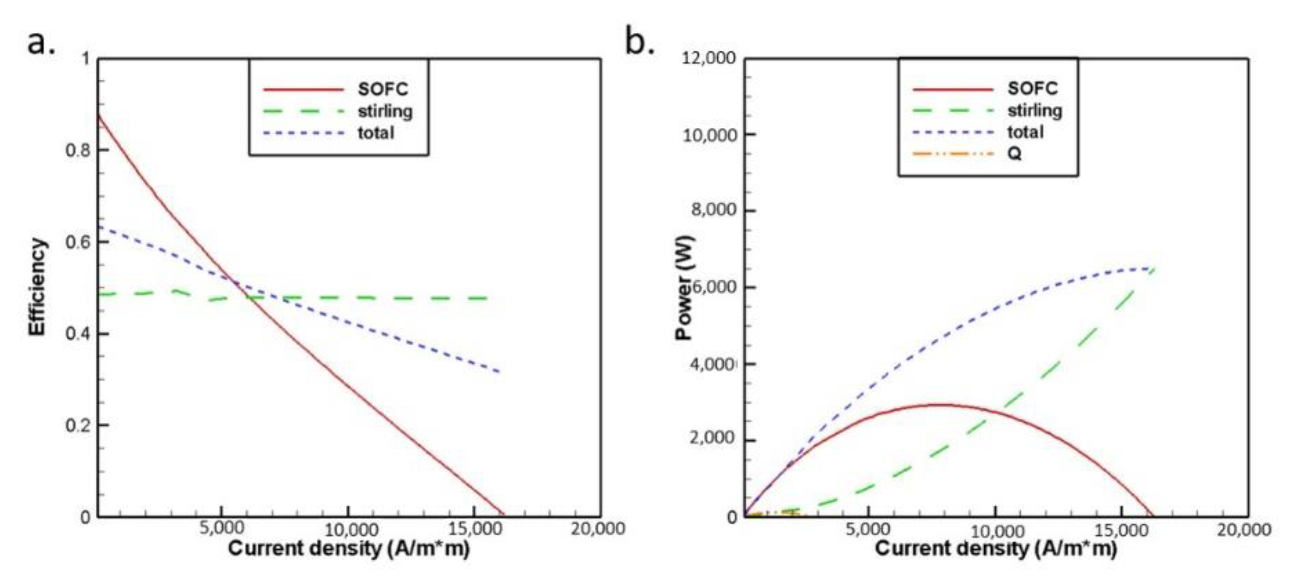 Energies 14 01037 g007 Energies 14 01037 g007