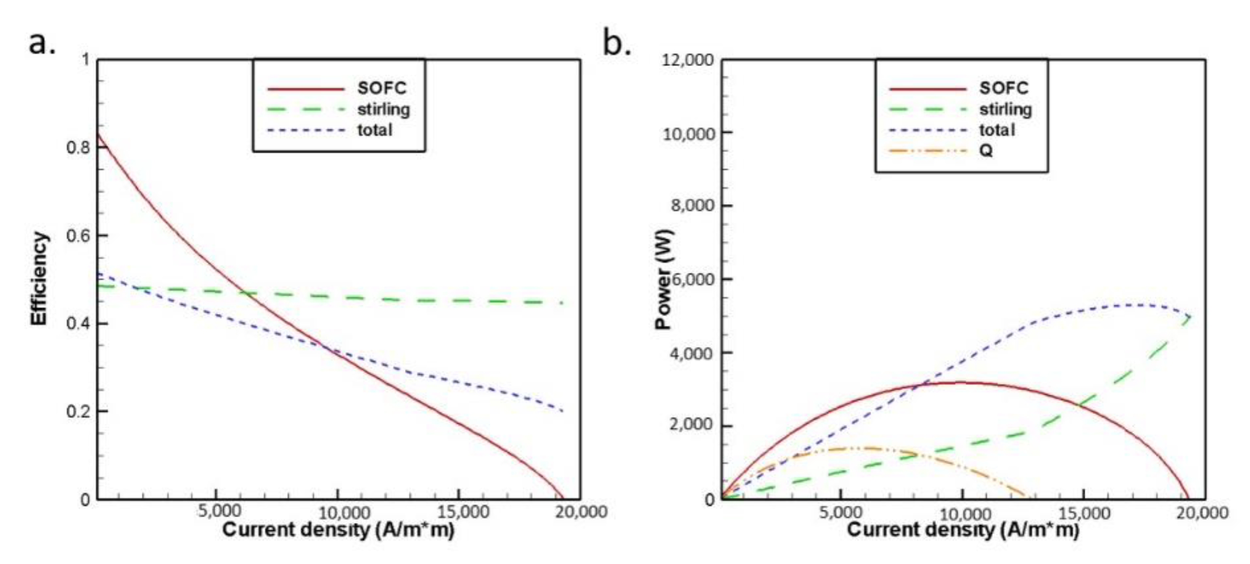 Energies 14 01037 g008 Energies 14 01037 g008