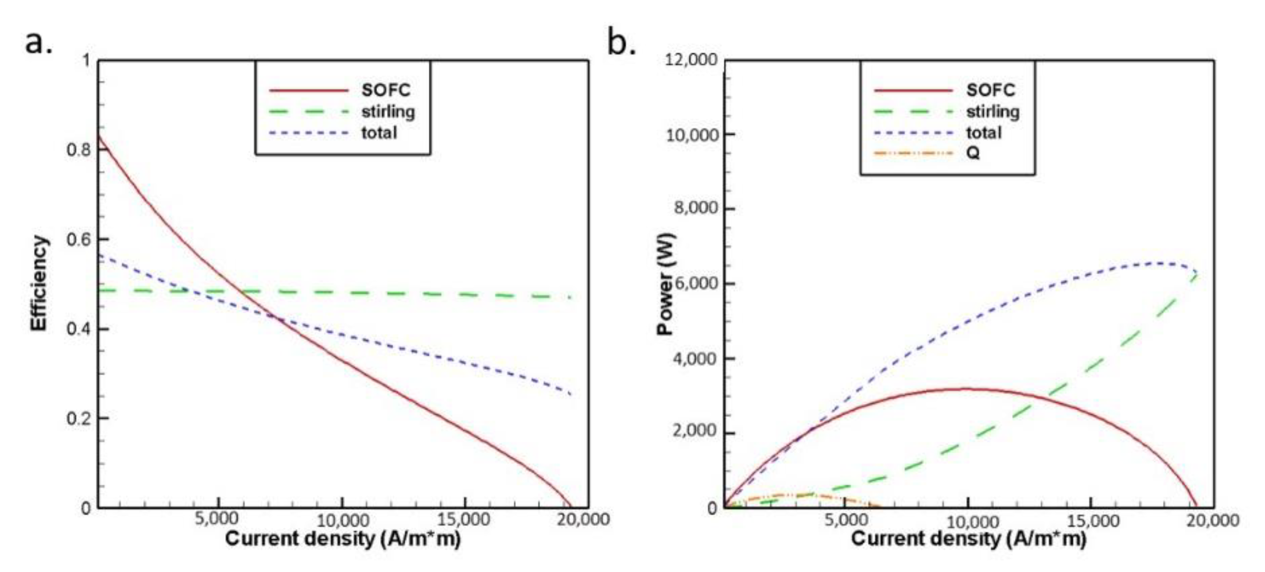 Energies 14 01037 g011 Energies 14 01037 g011