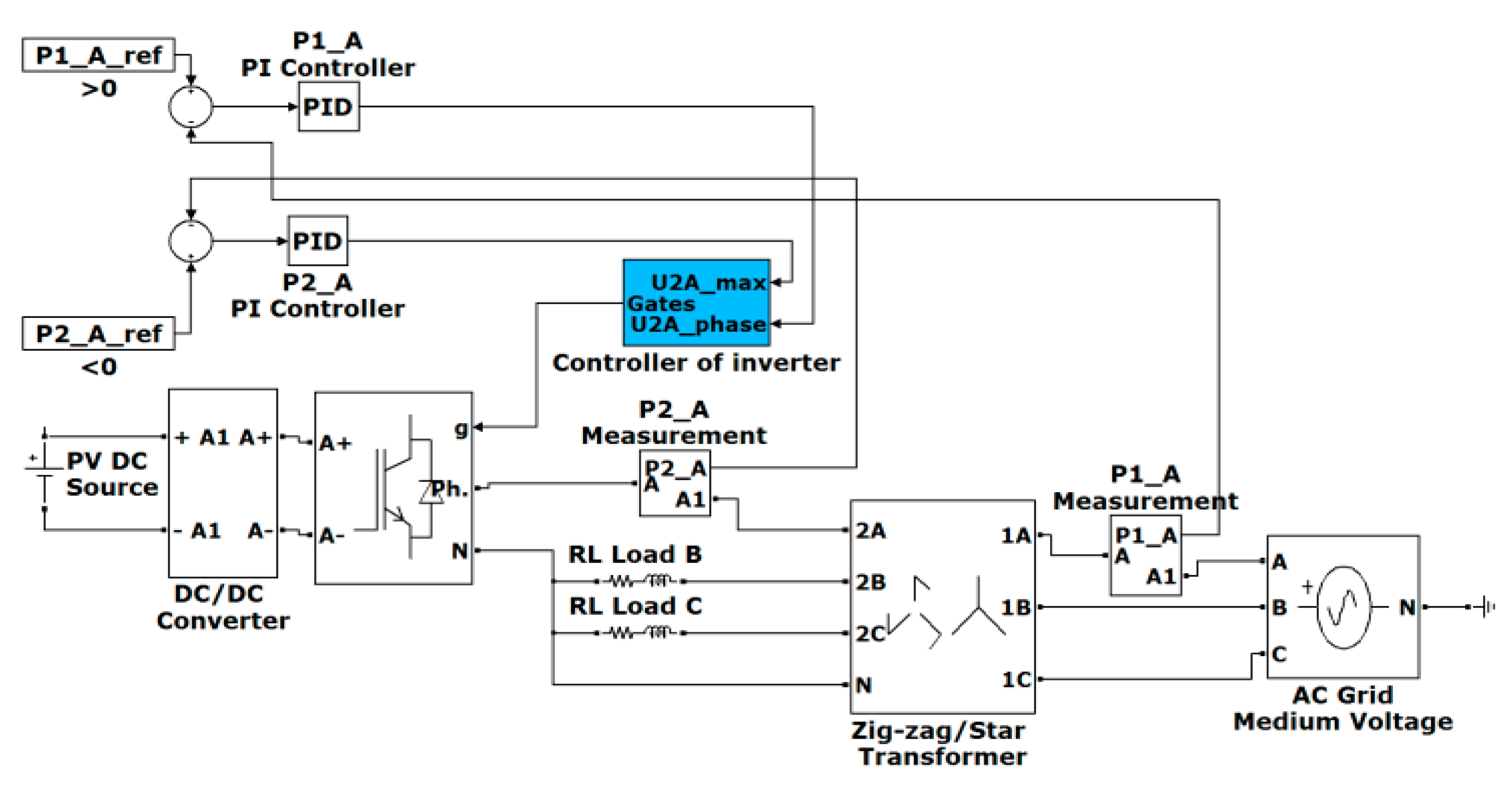 Energies 14 01038 g005 Energies 14 01038 g005