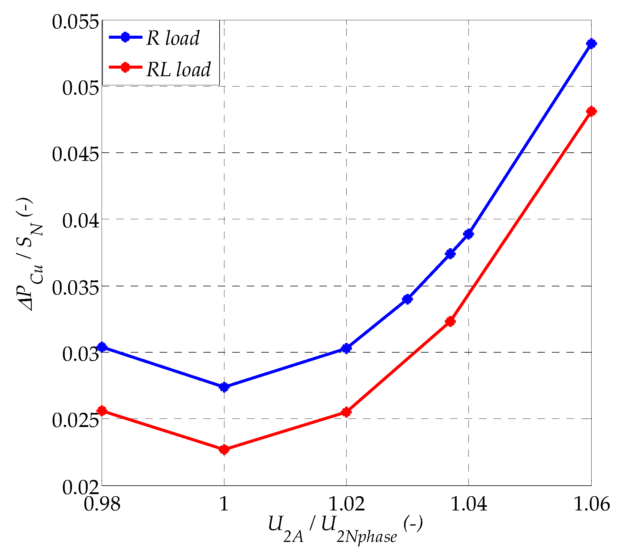 Energies 14 01038 g011 Energies 14 01038 g011