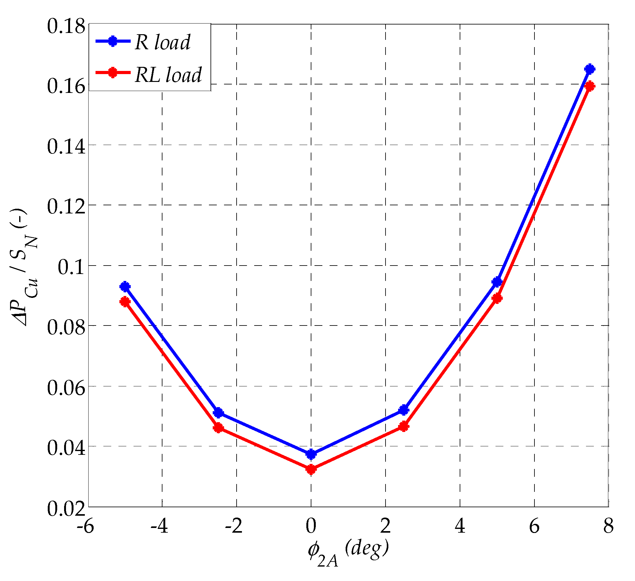 Energies 14 01038 g012 Energies 14 01038 g012