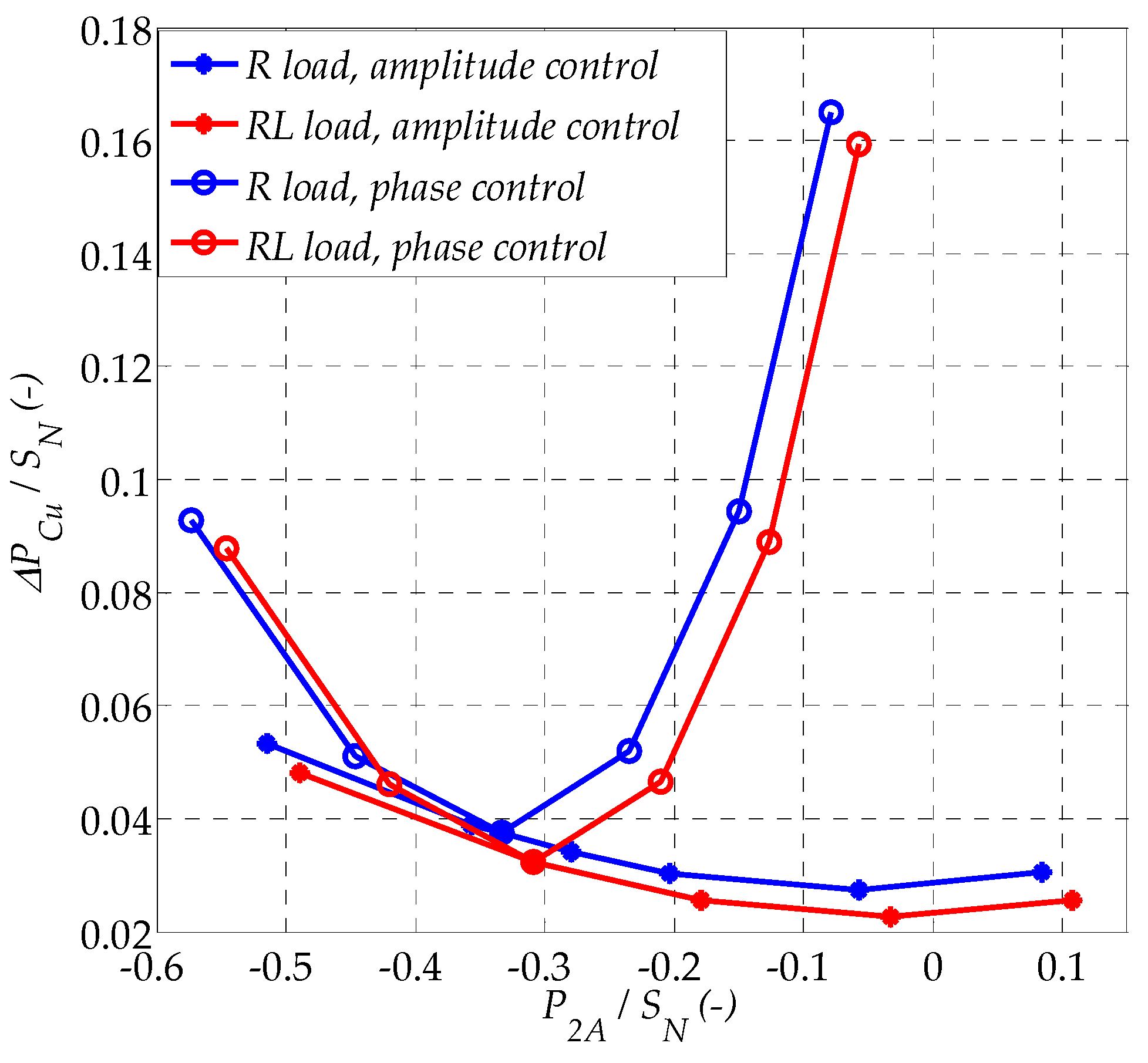 Energies 14 01038 g013 Energies 14 01038 g013