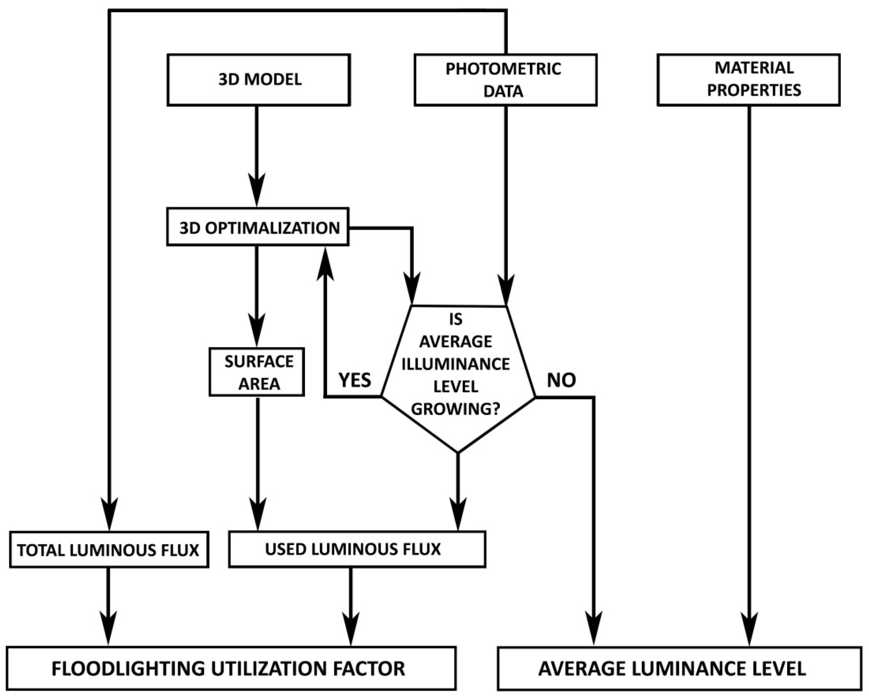 Energies 14 01042 g007 Energies 14 01042 g007