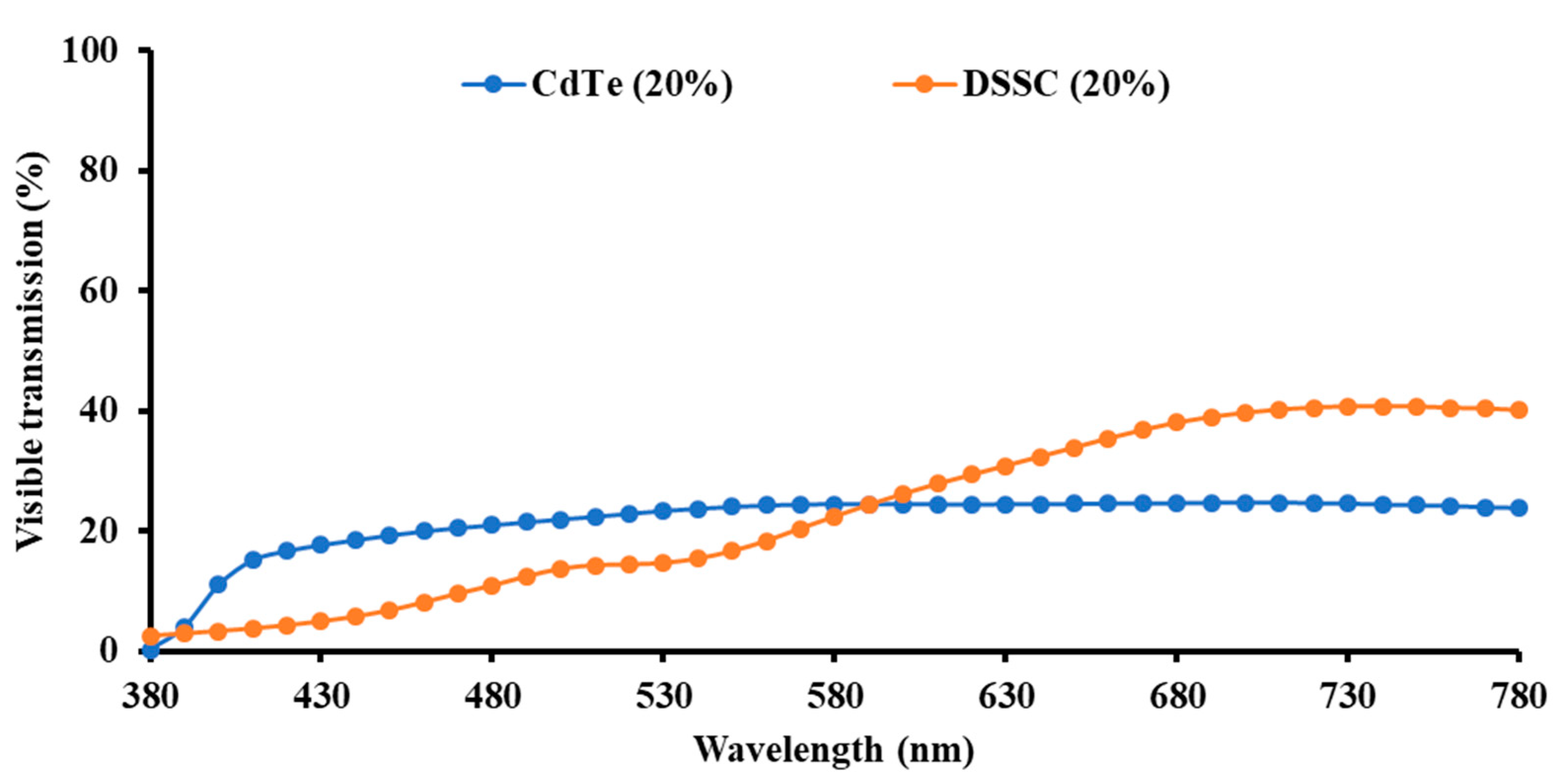 Energies 14 01043 g004 Energies 14 01043 g004