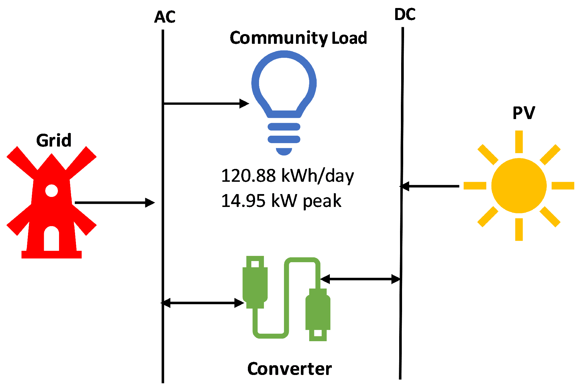 Energies 14 01044 g003 Energies 14 01044 g003