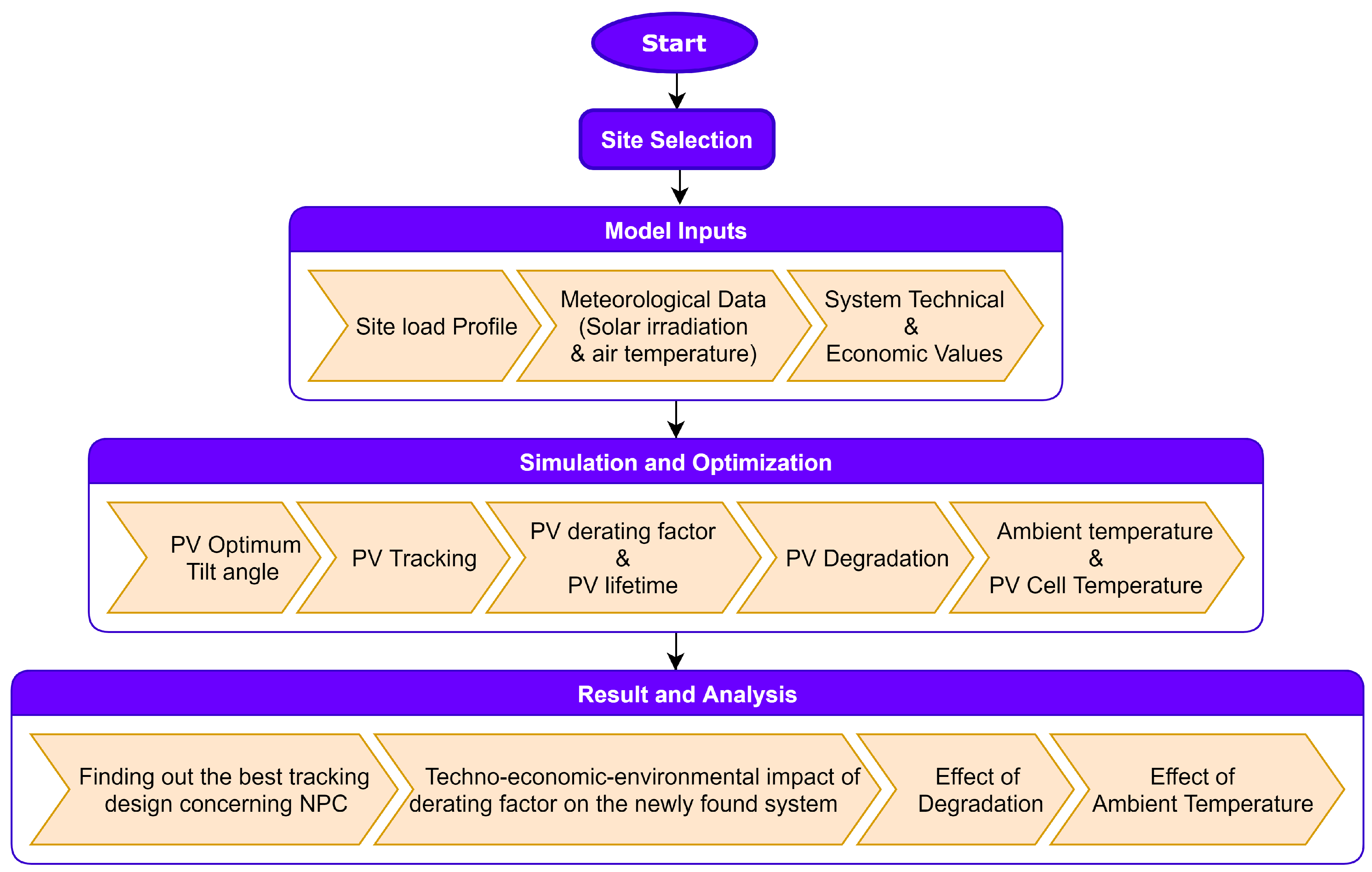Energies 14 01044 g004 Energies 14 01044 g004