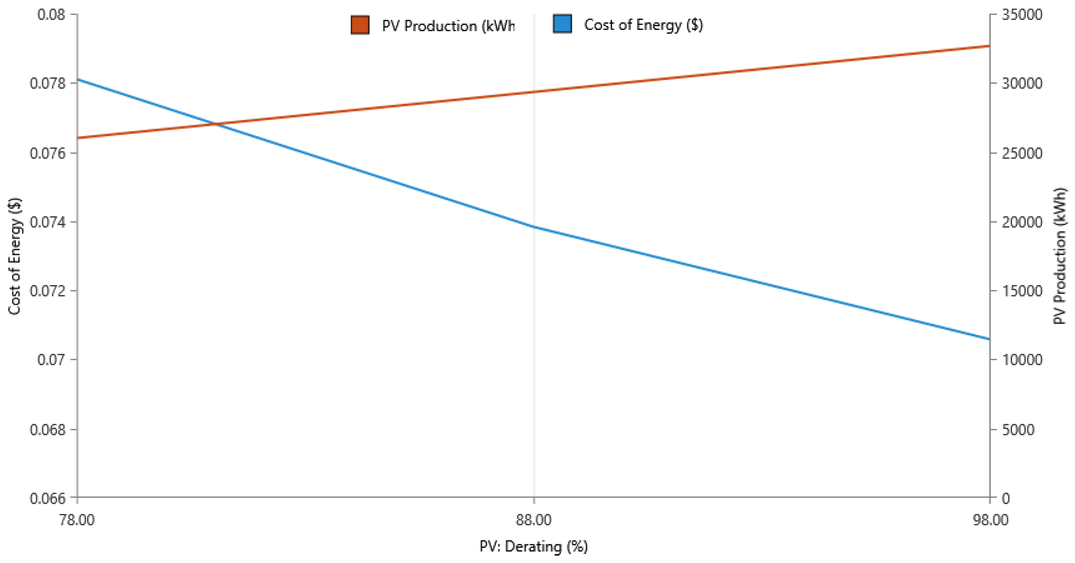 Energies 14 01044 g008 Energies 14 01044 g008