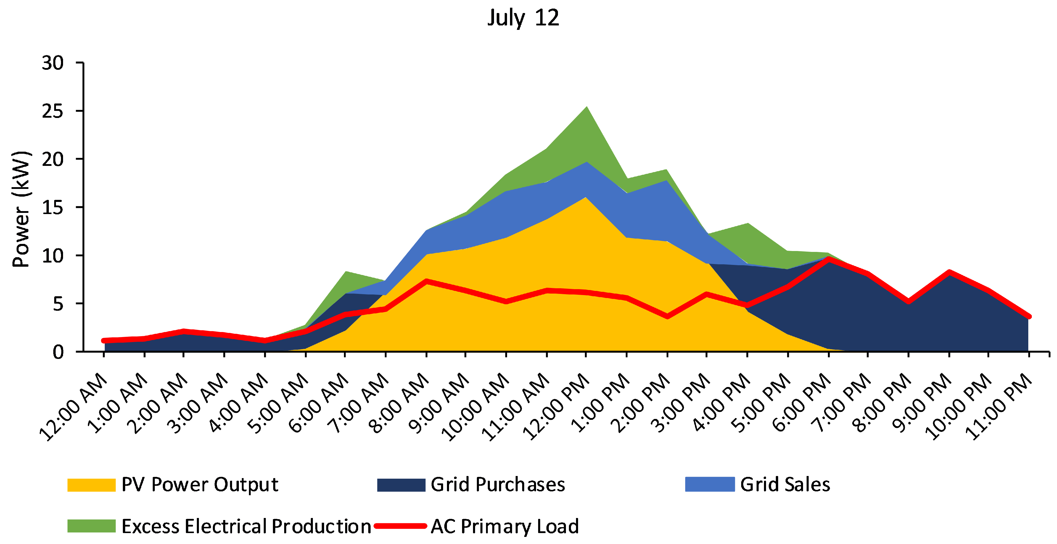 Energies 14 01044 g010 Energies 14 01044 g010