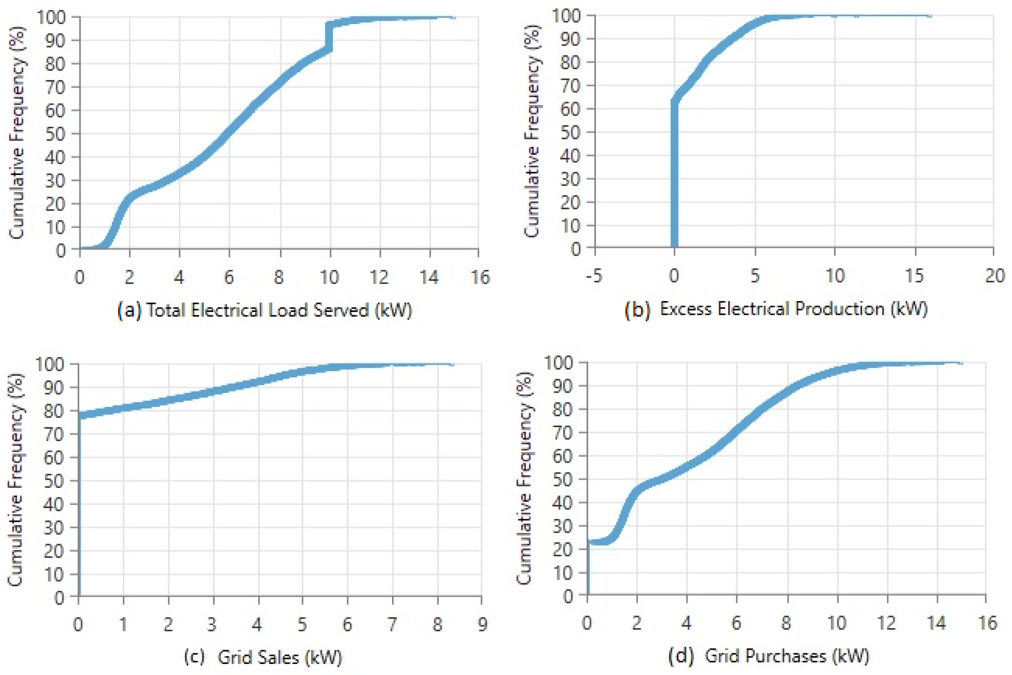 Energies 14 01044 g011 Energies 14 01044 g011