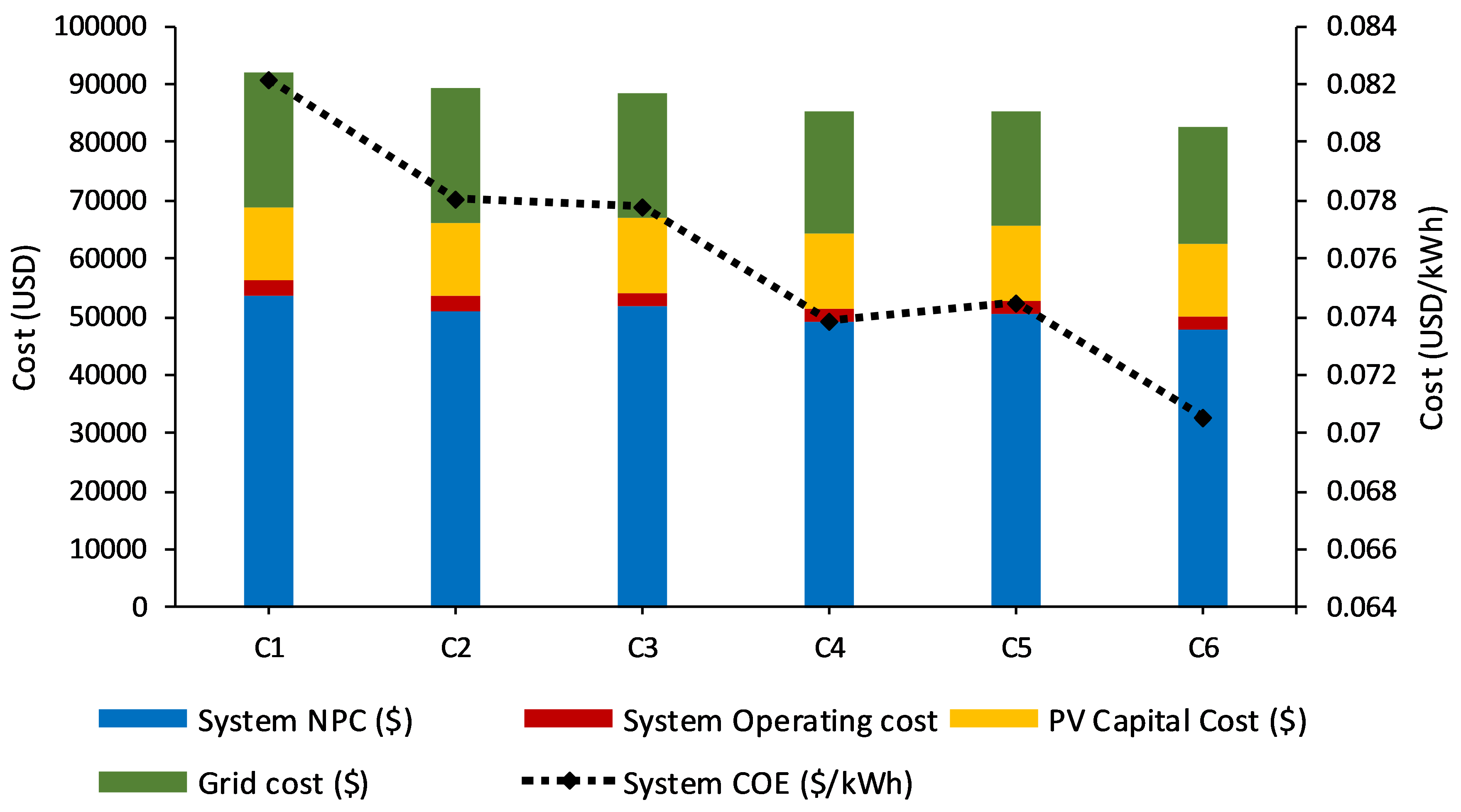 Energies 14 01044 g013 Energies 14 01044 g013