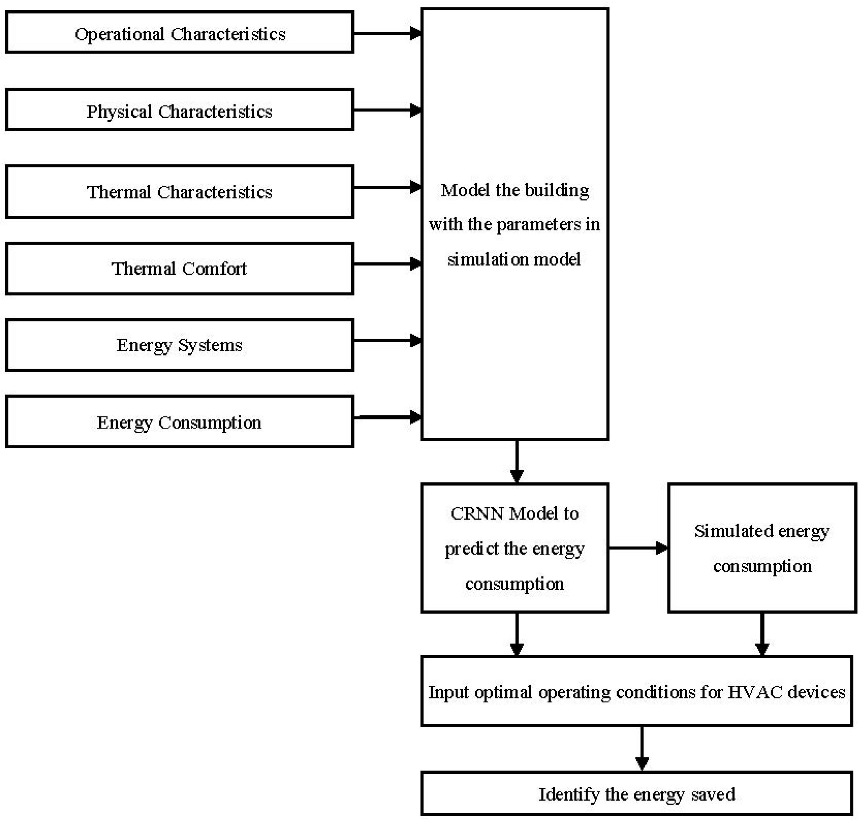 Energies 14 01045 g001