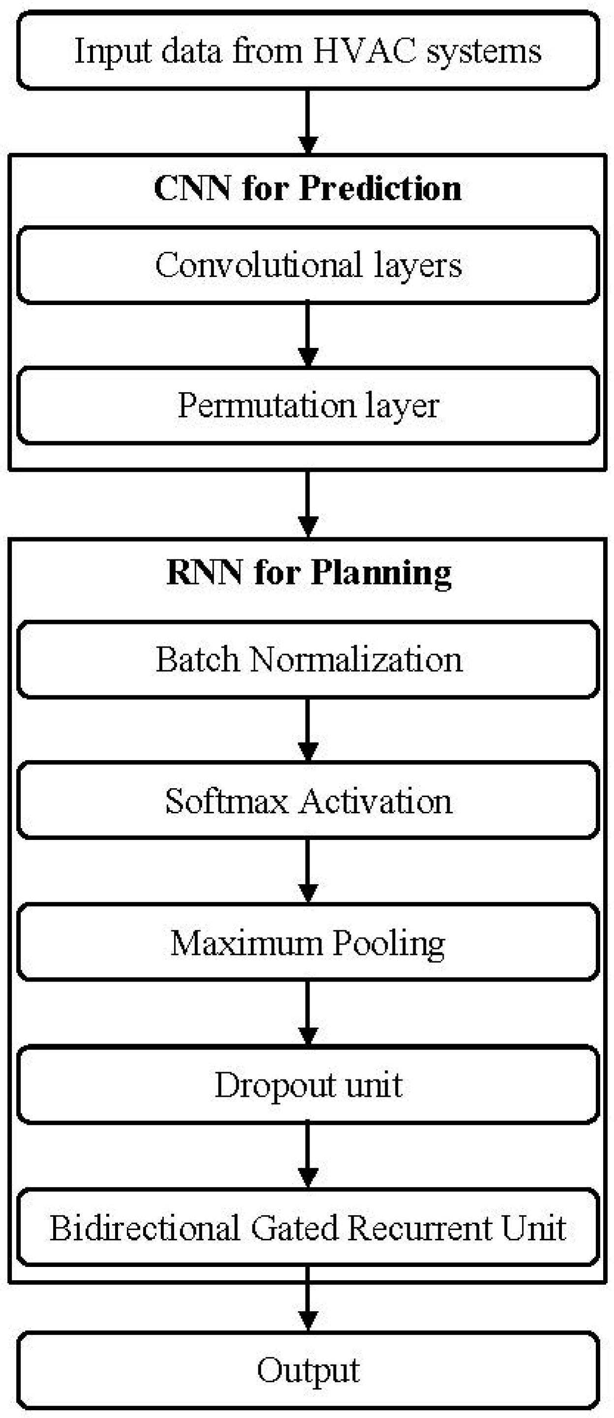 Energies 14 01045 g002