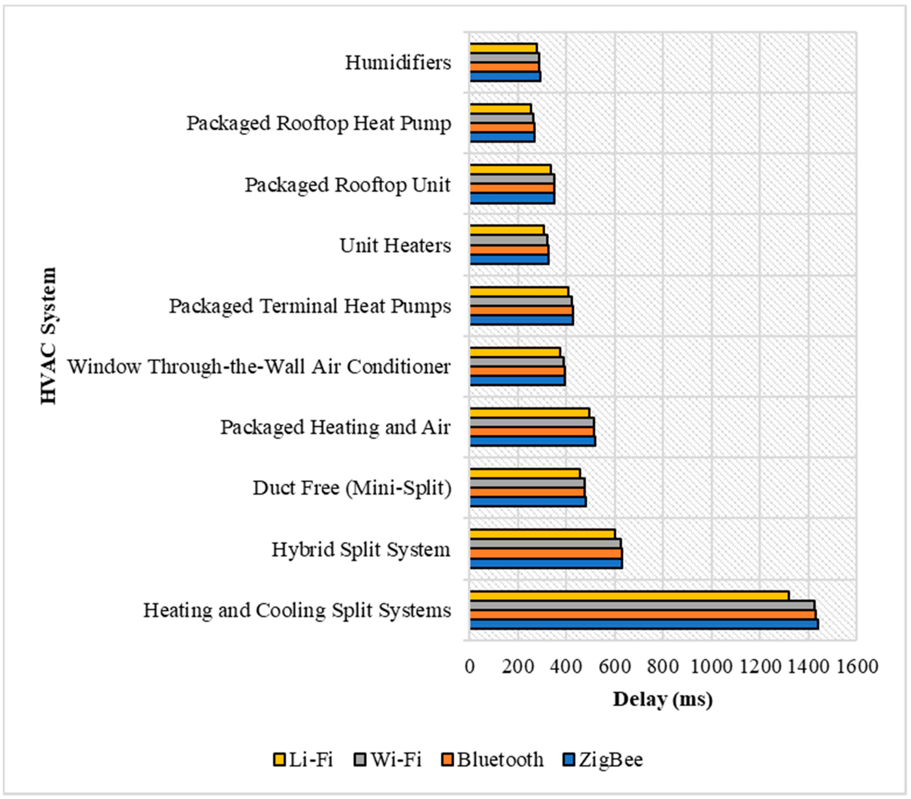 Energies 14 01045 g003
