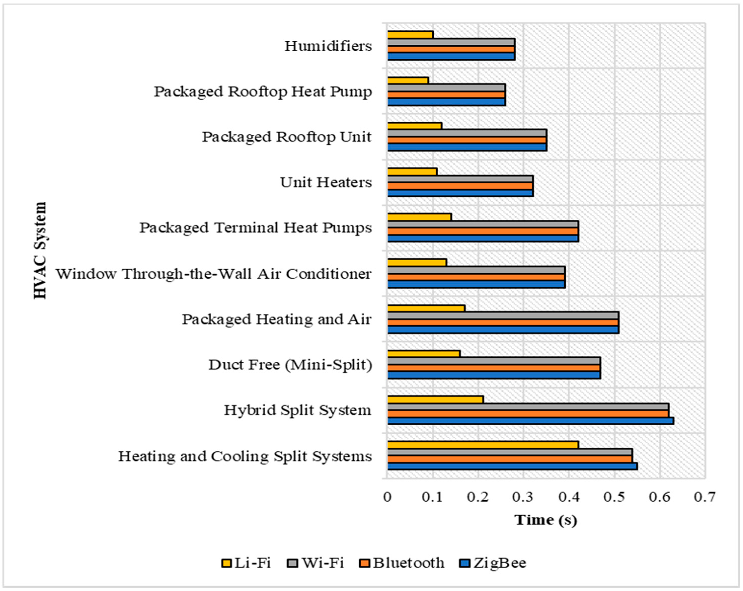 Energies 14 01045 g005