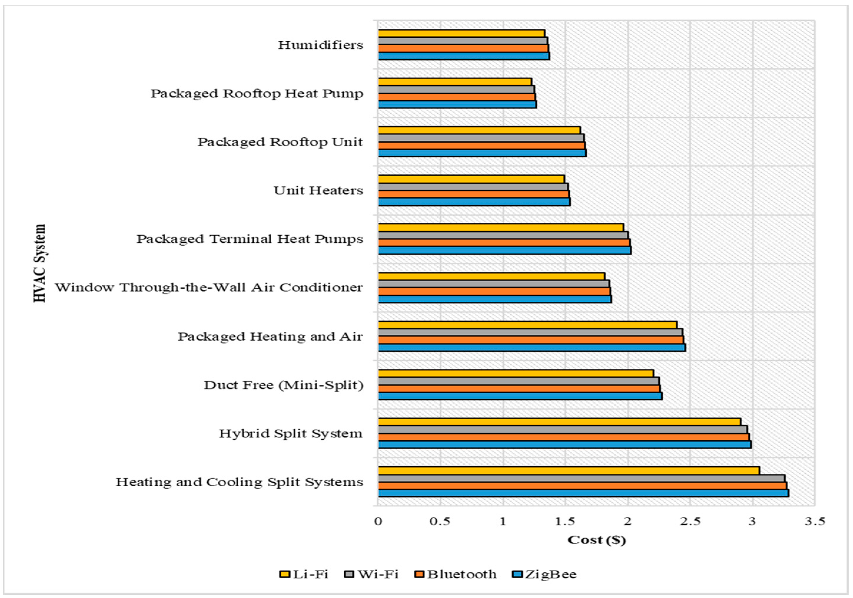 Energies 14 01045 g006