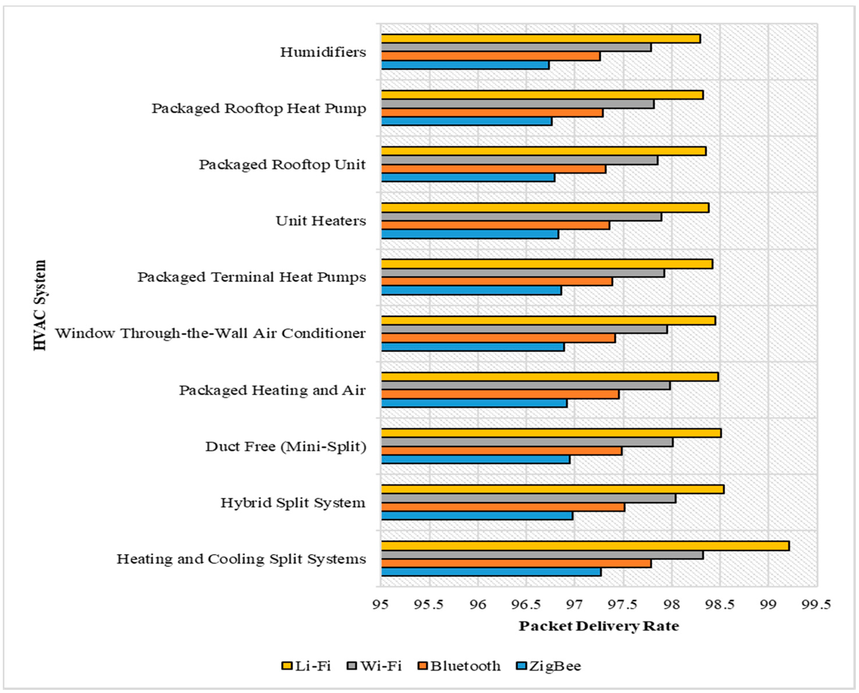 Energies 14 01045 g007