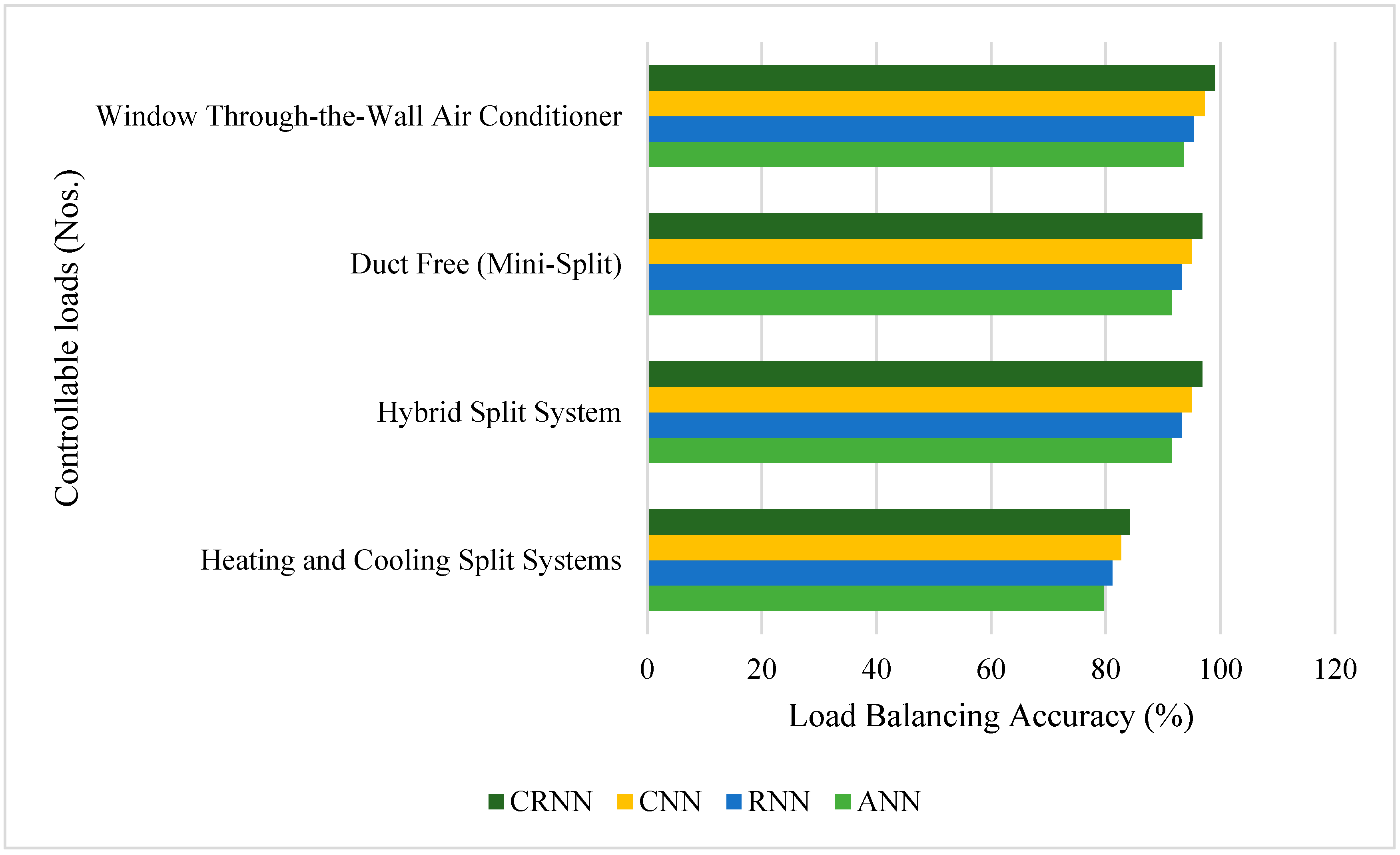 Energies 14 01045 g008