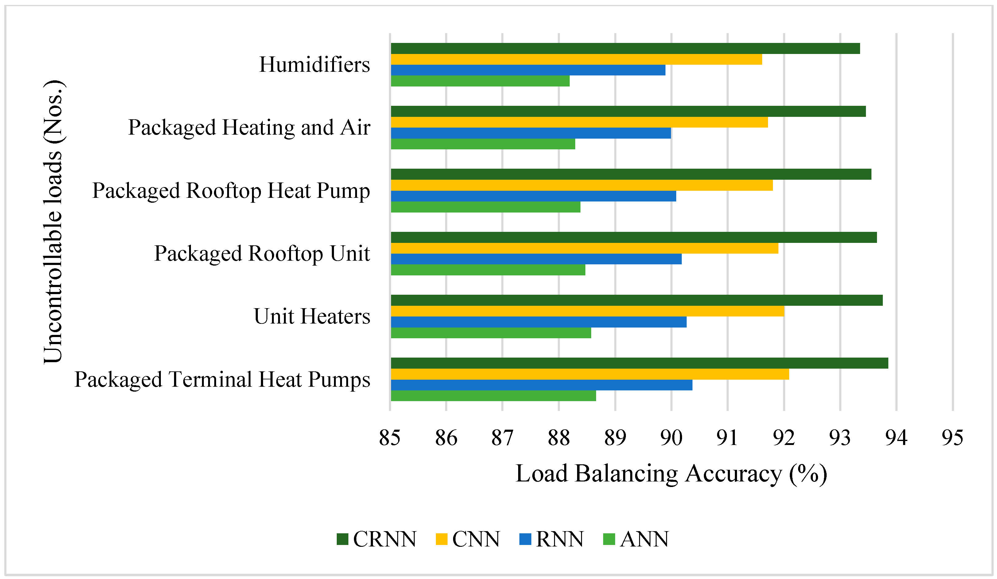 Energies 14 01045 g009