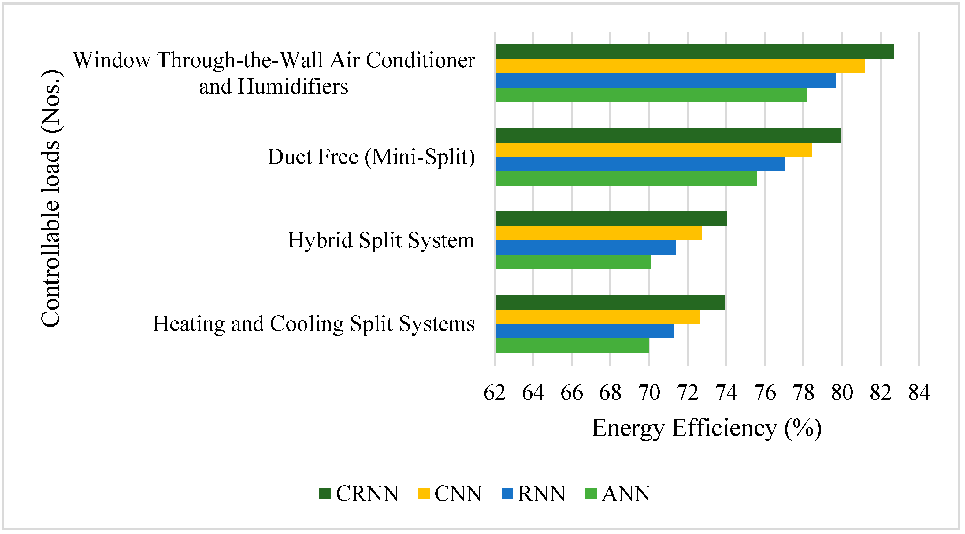 Energies 14 01045 g010