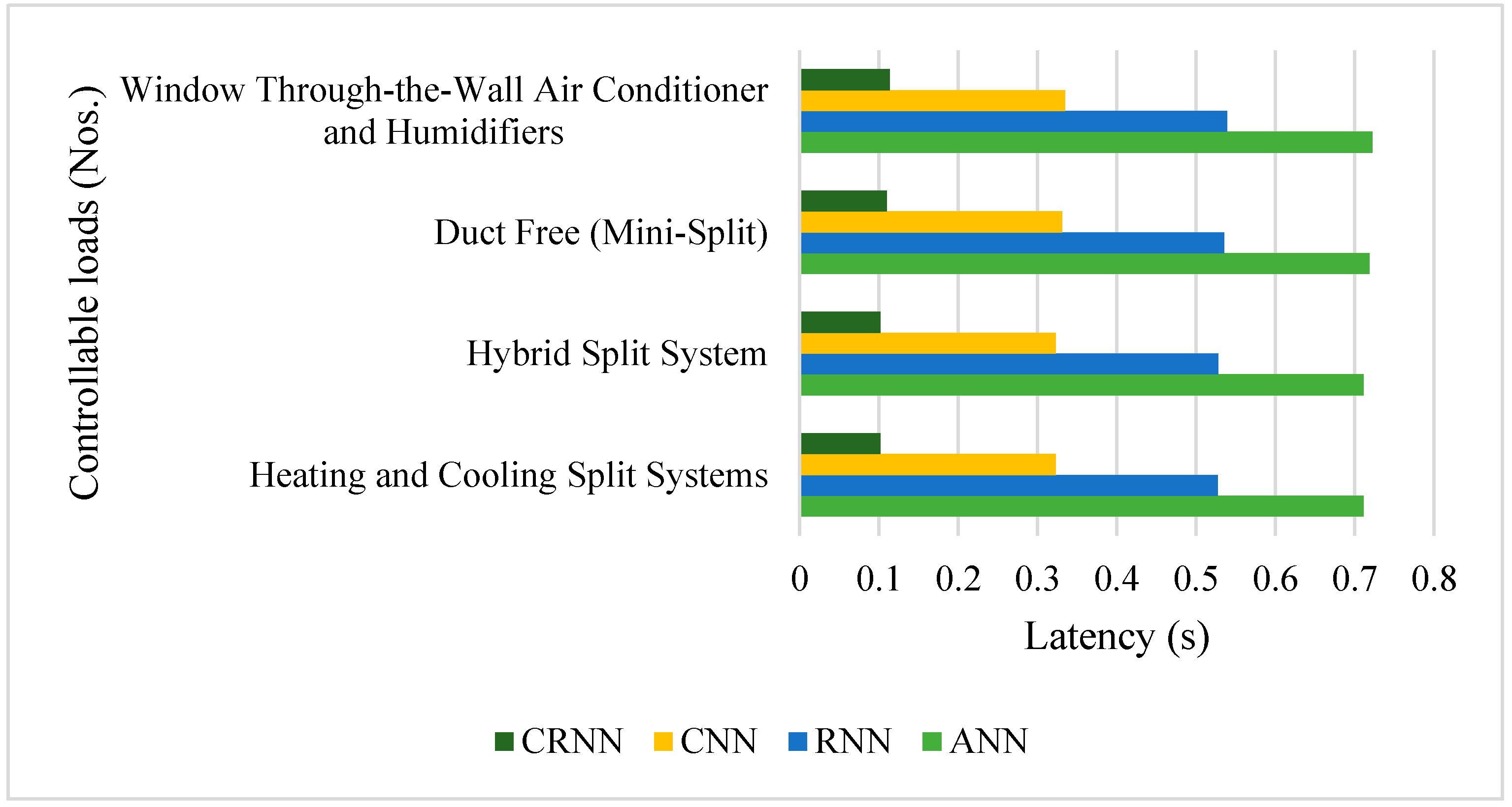 Energies 14 01045 g012