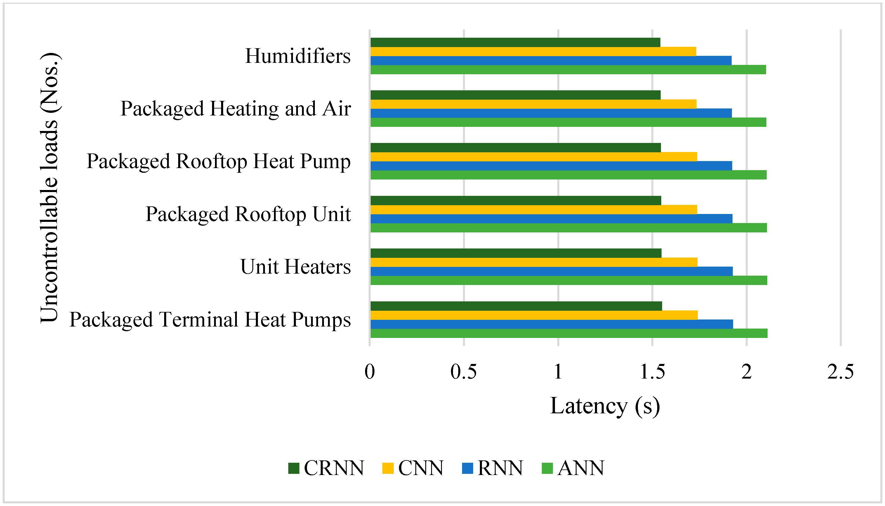 Energies 14 01045 g013